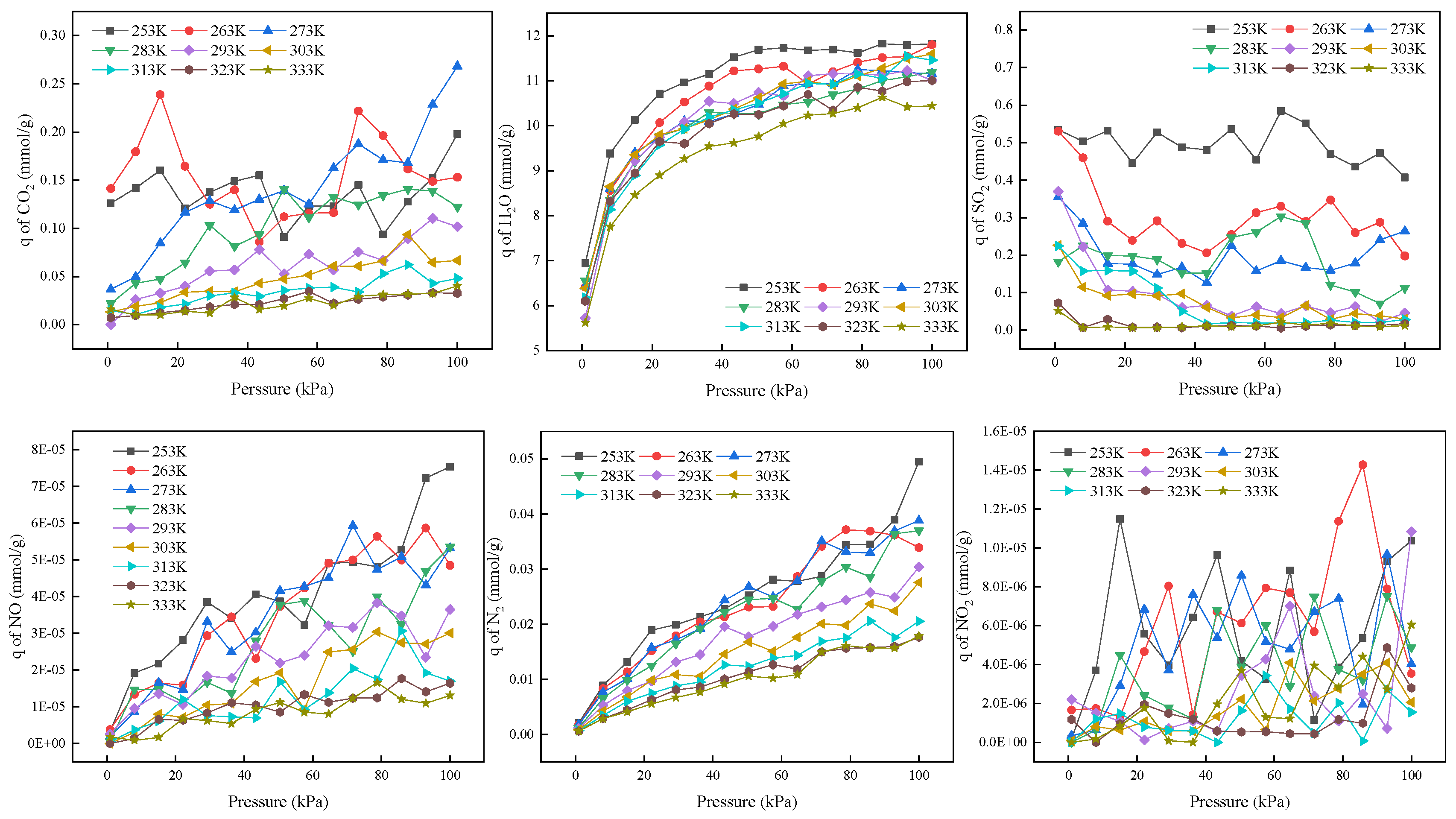 Processes 11 02987 g010
