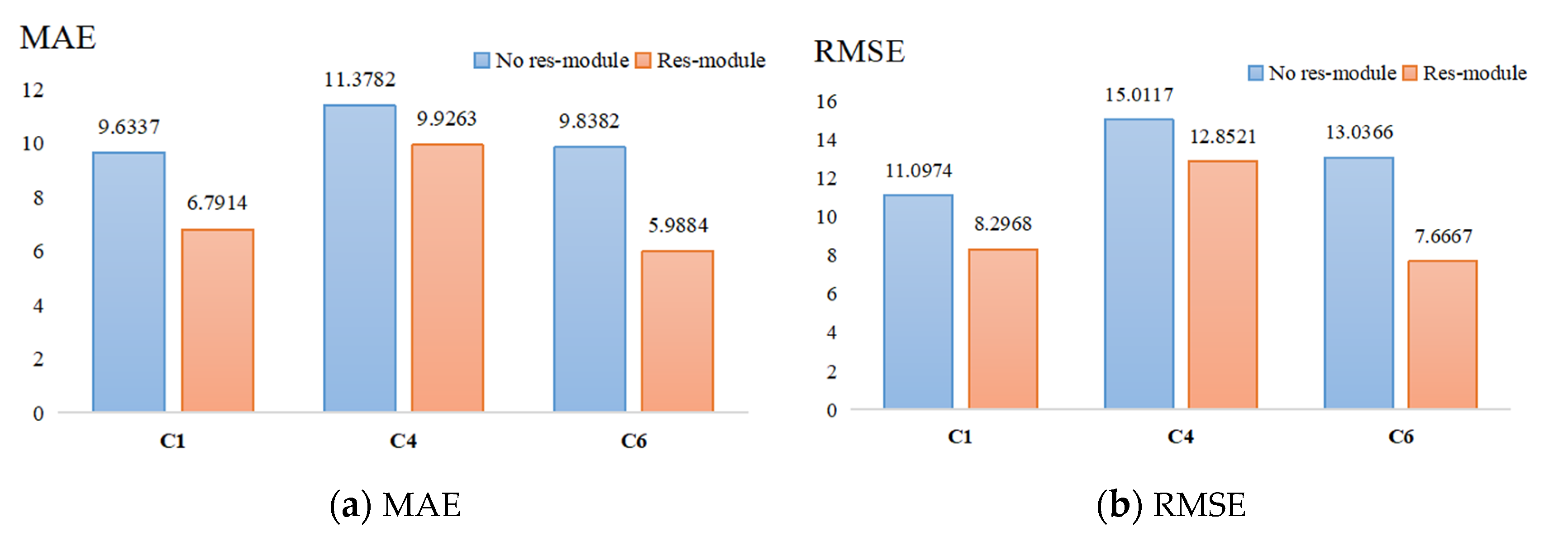 Processes 11 02988 g010
