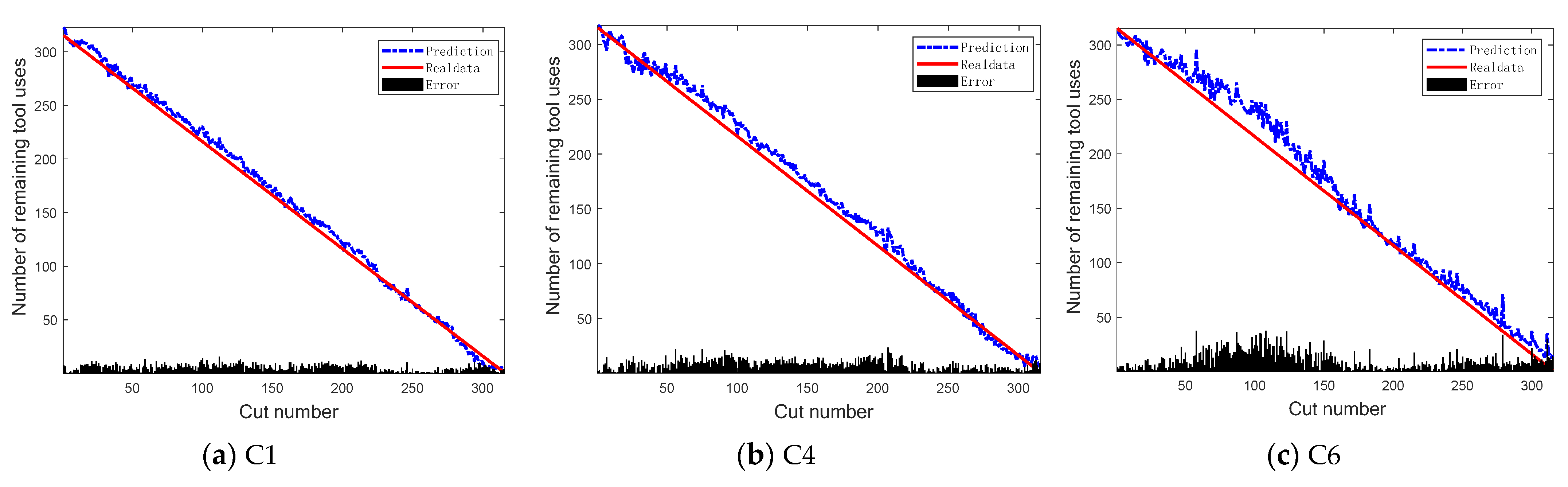 Processes 11 02988 g012