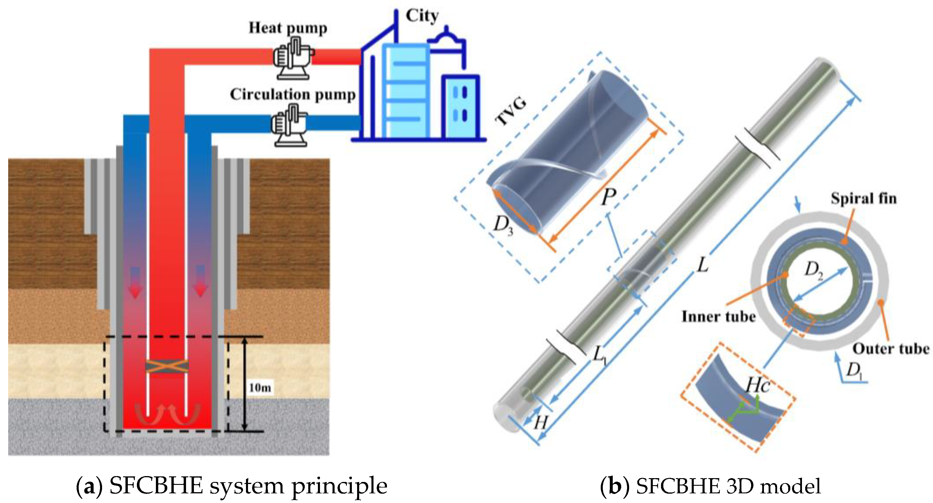 Processes 11 02989 g001