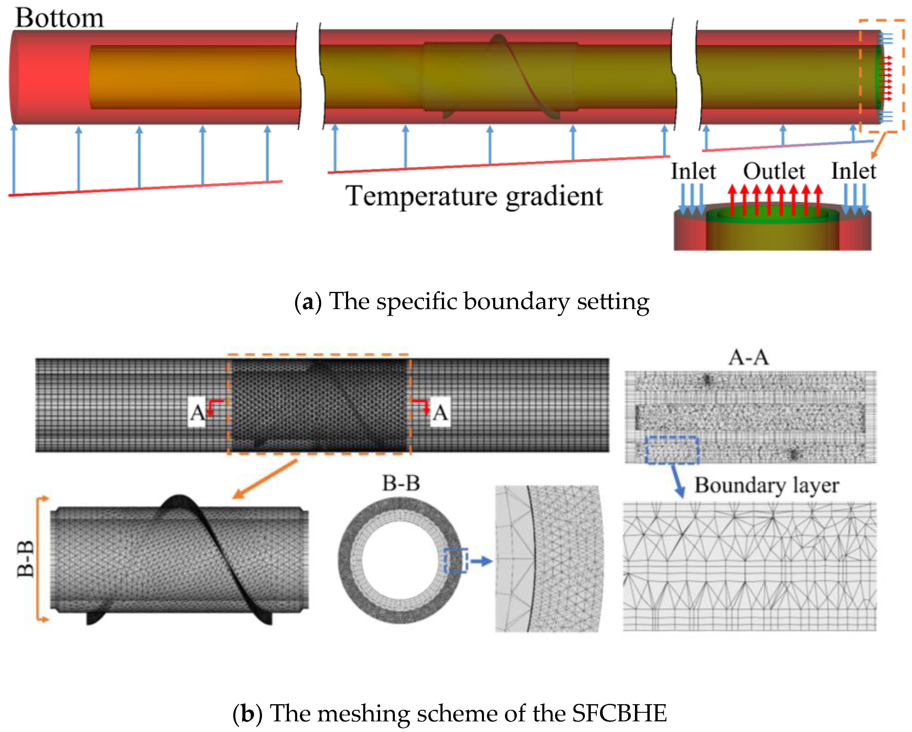 Processes 11 02989 g002