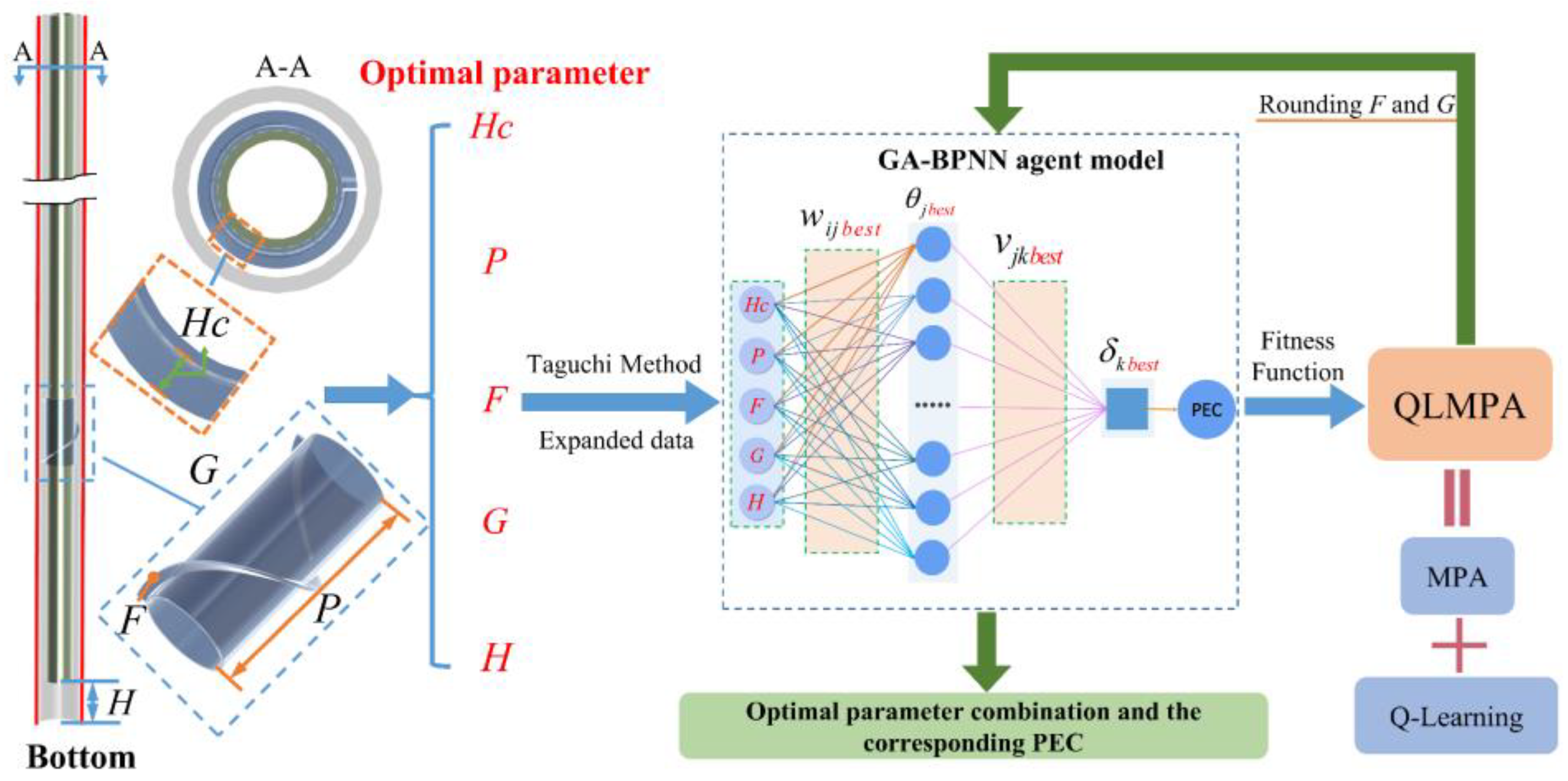 Processes 11 02989 g006