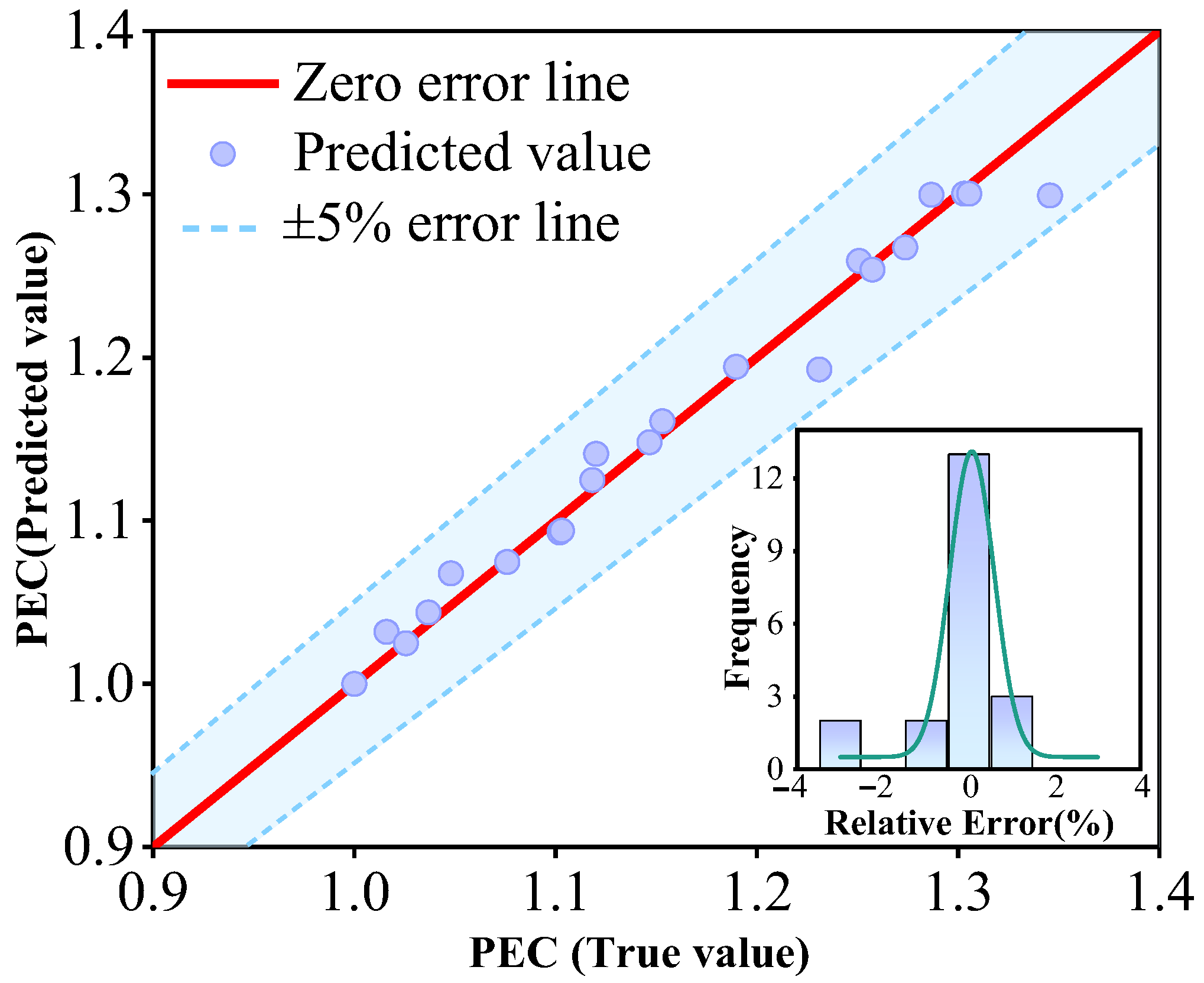 Processes 11 02989 g010