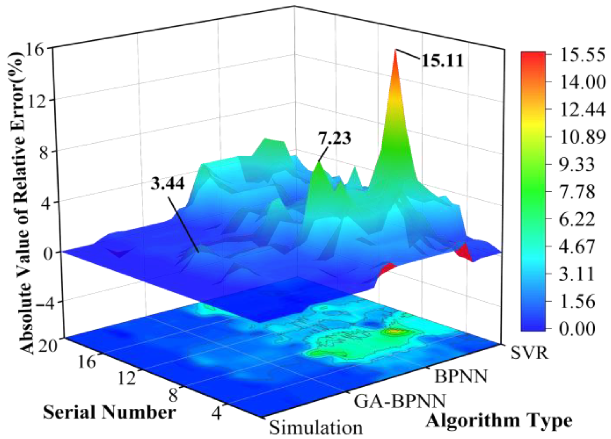 Processes 11 02989 g011