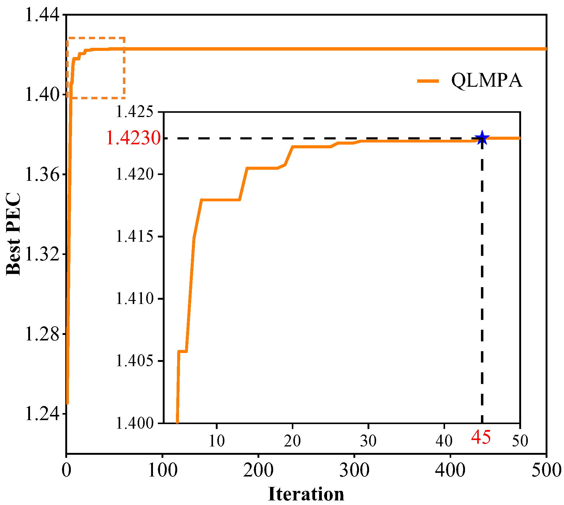 Processes 11 02989 g013
