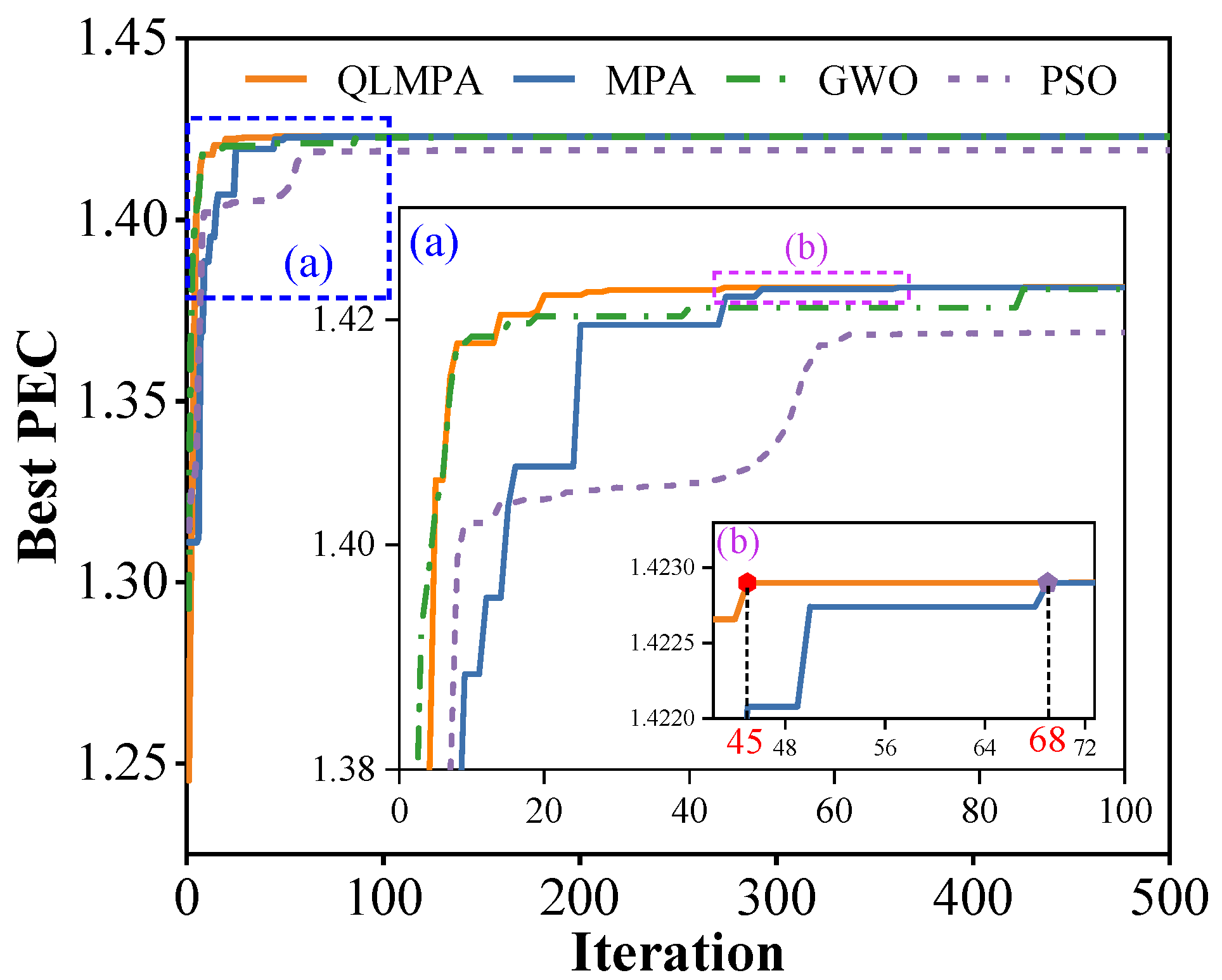 Processes 11 02989 g014