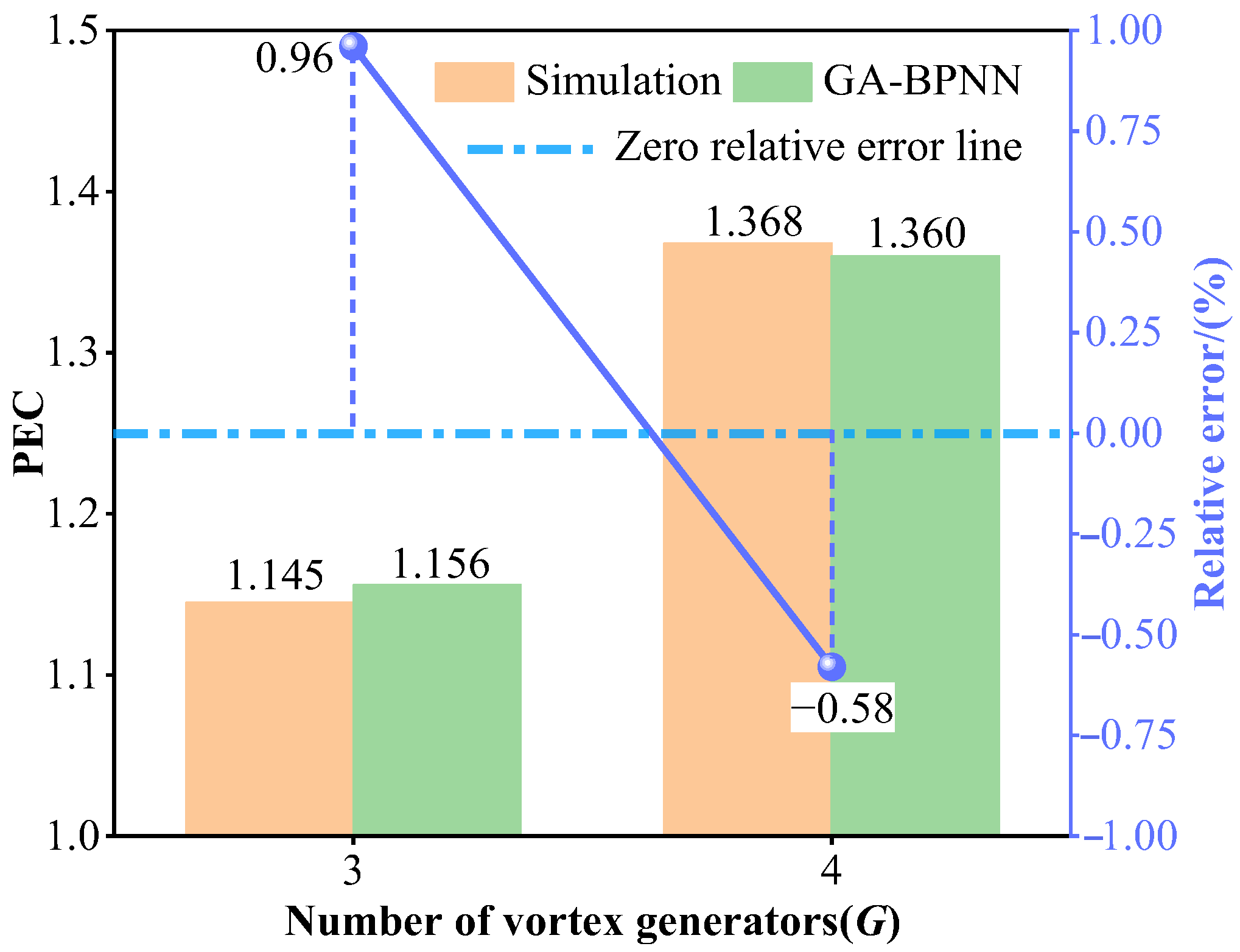 Processes 11 02989 g015