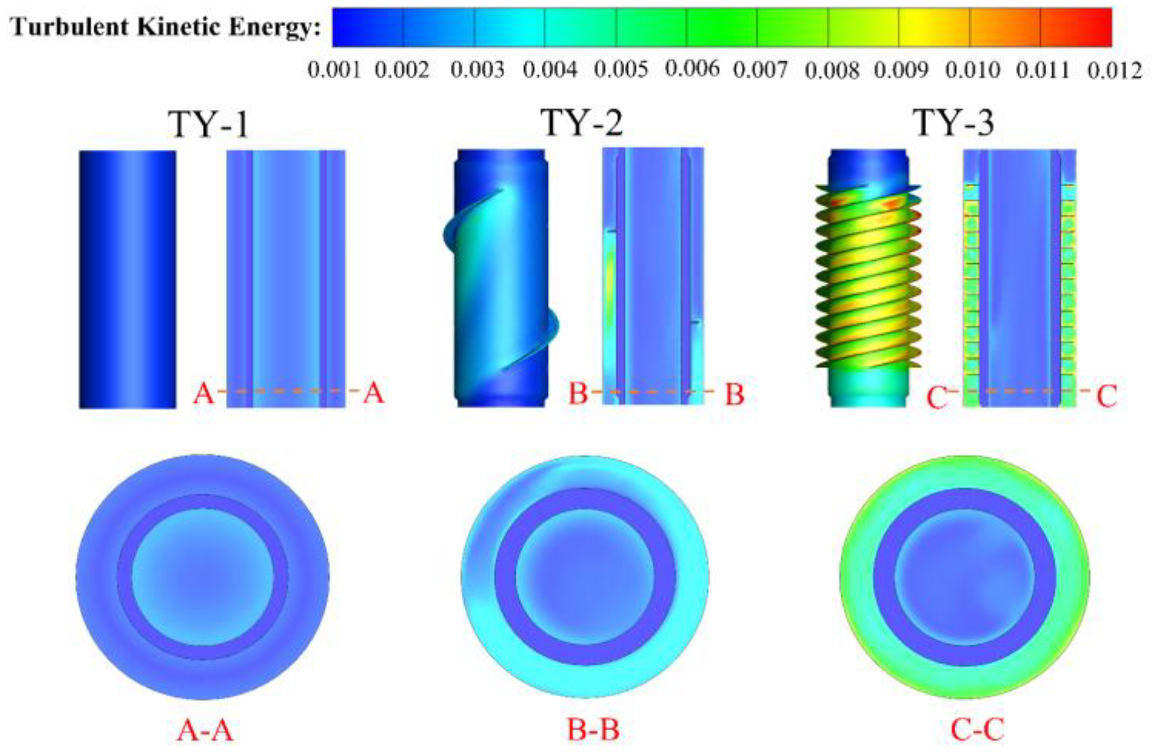 Processes 11 02989 g017