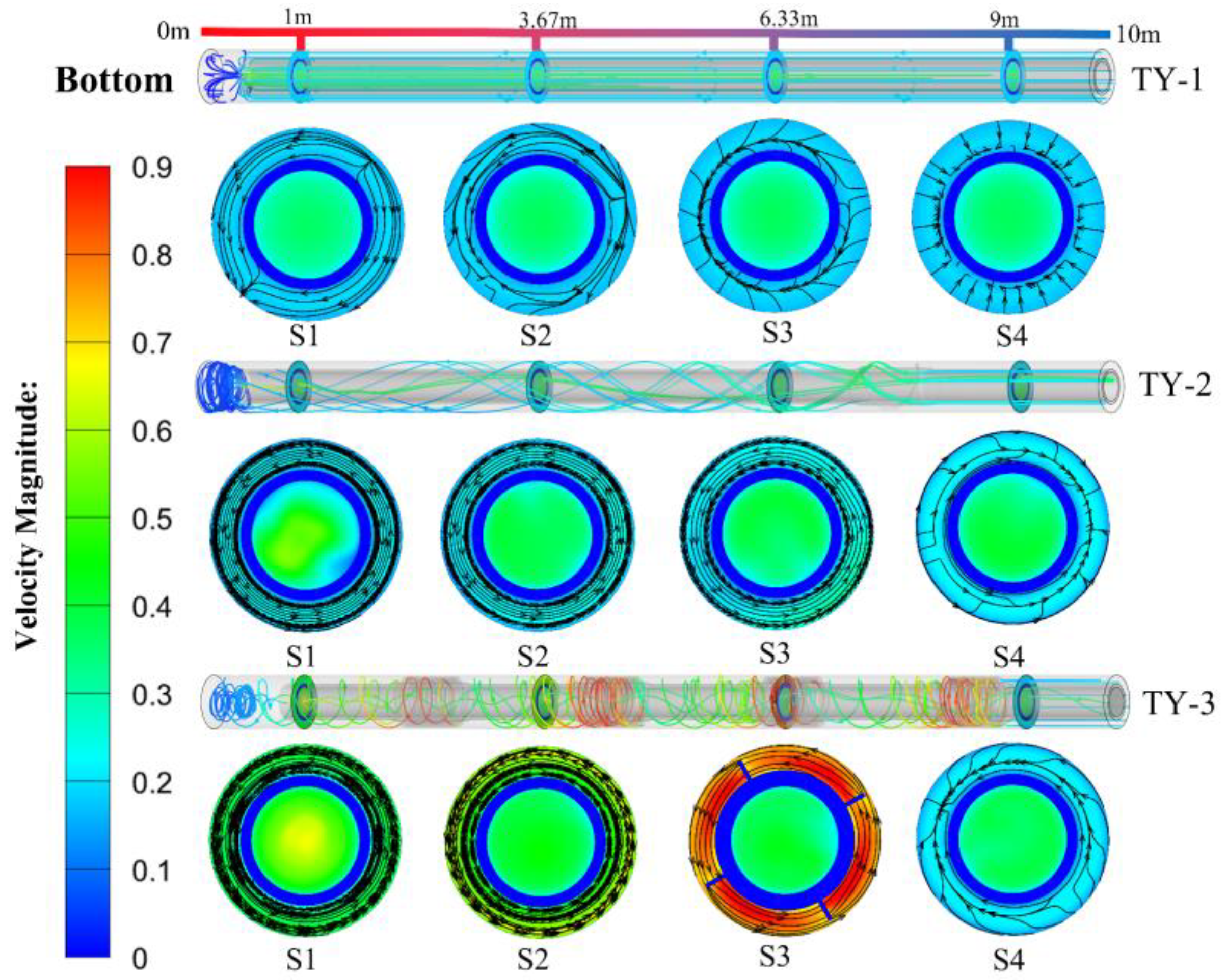 Processes 11 02989 g020