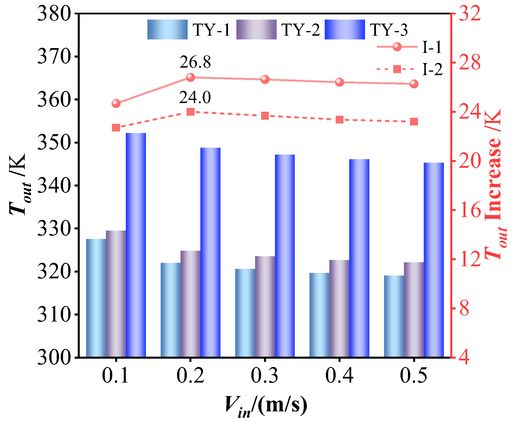 Processes 11 02989 g021