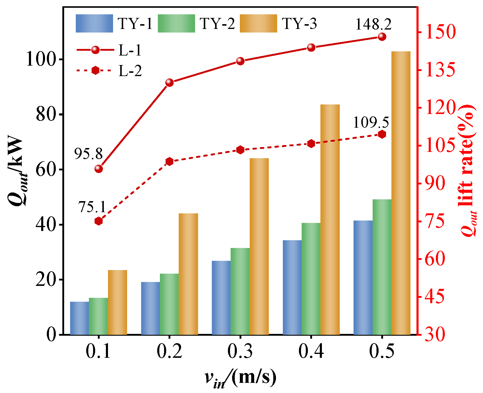 Processes 11 02989 g022