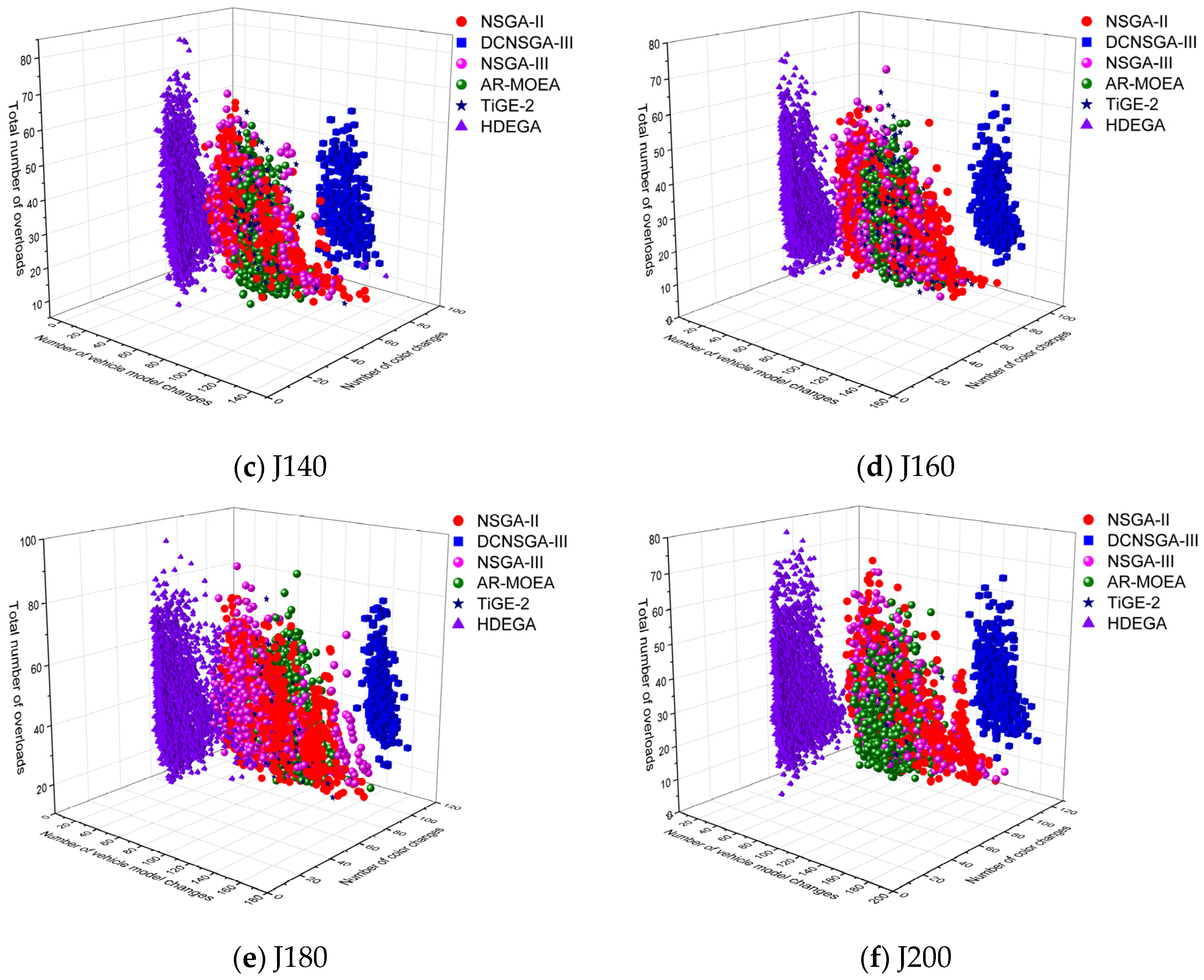Processes 11 02990 g005b