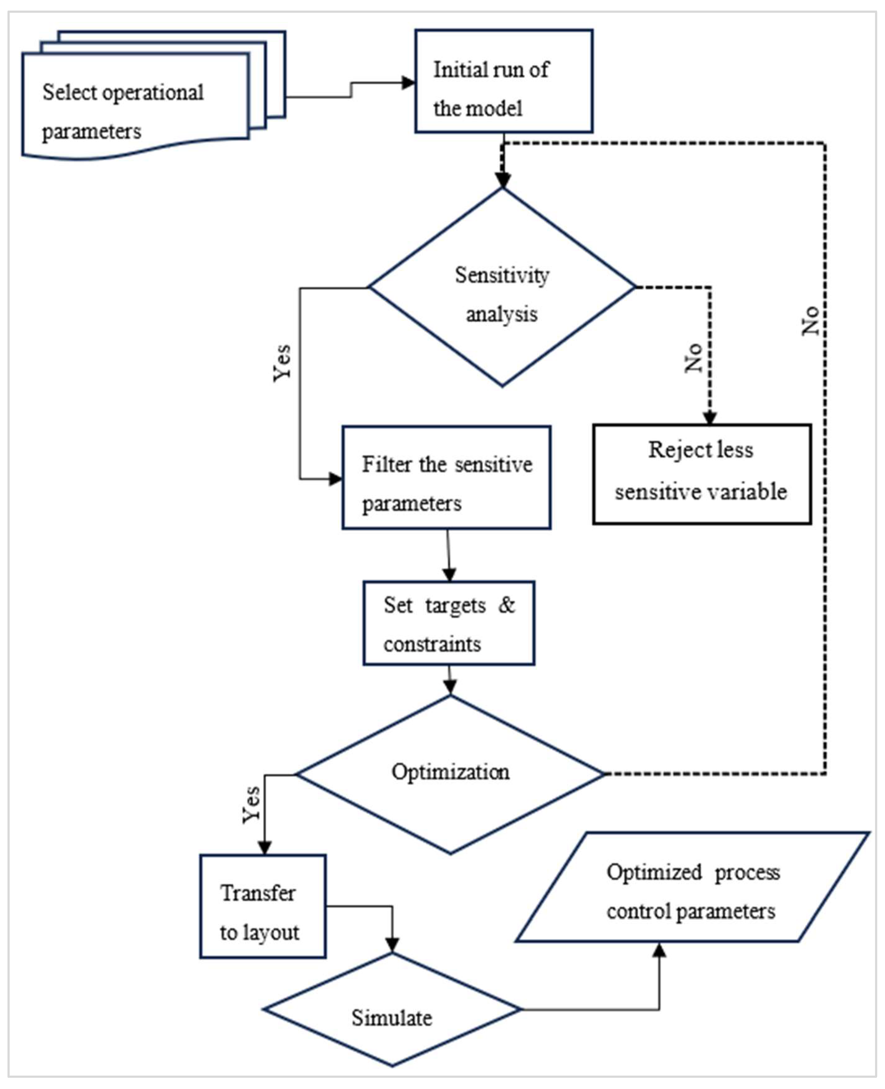 Processes 11 02995 g002