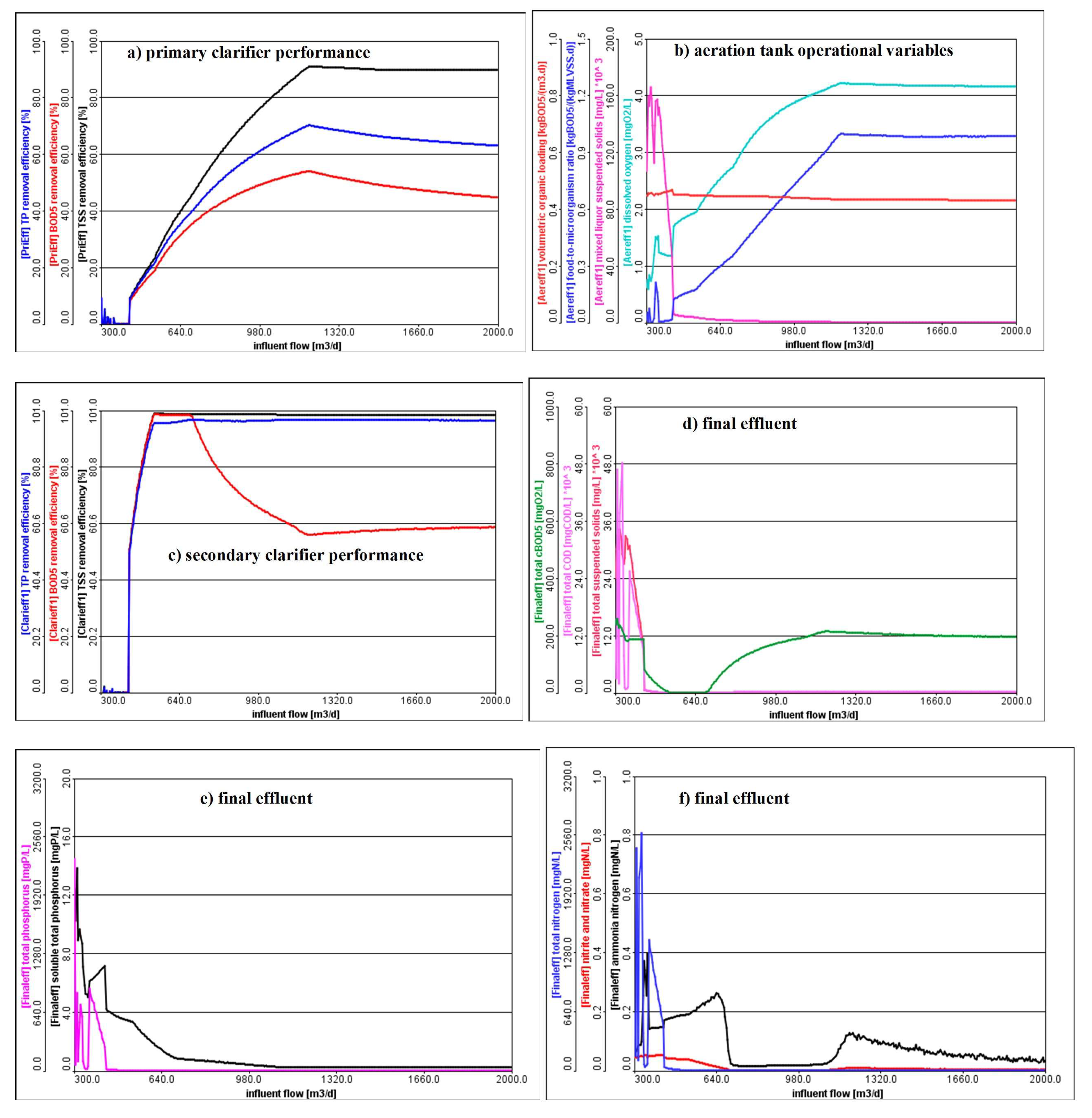 Processes 11 02995 g003