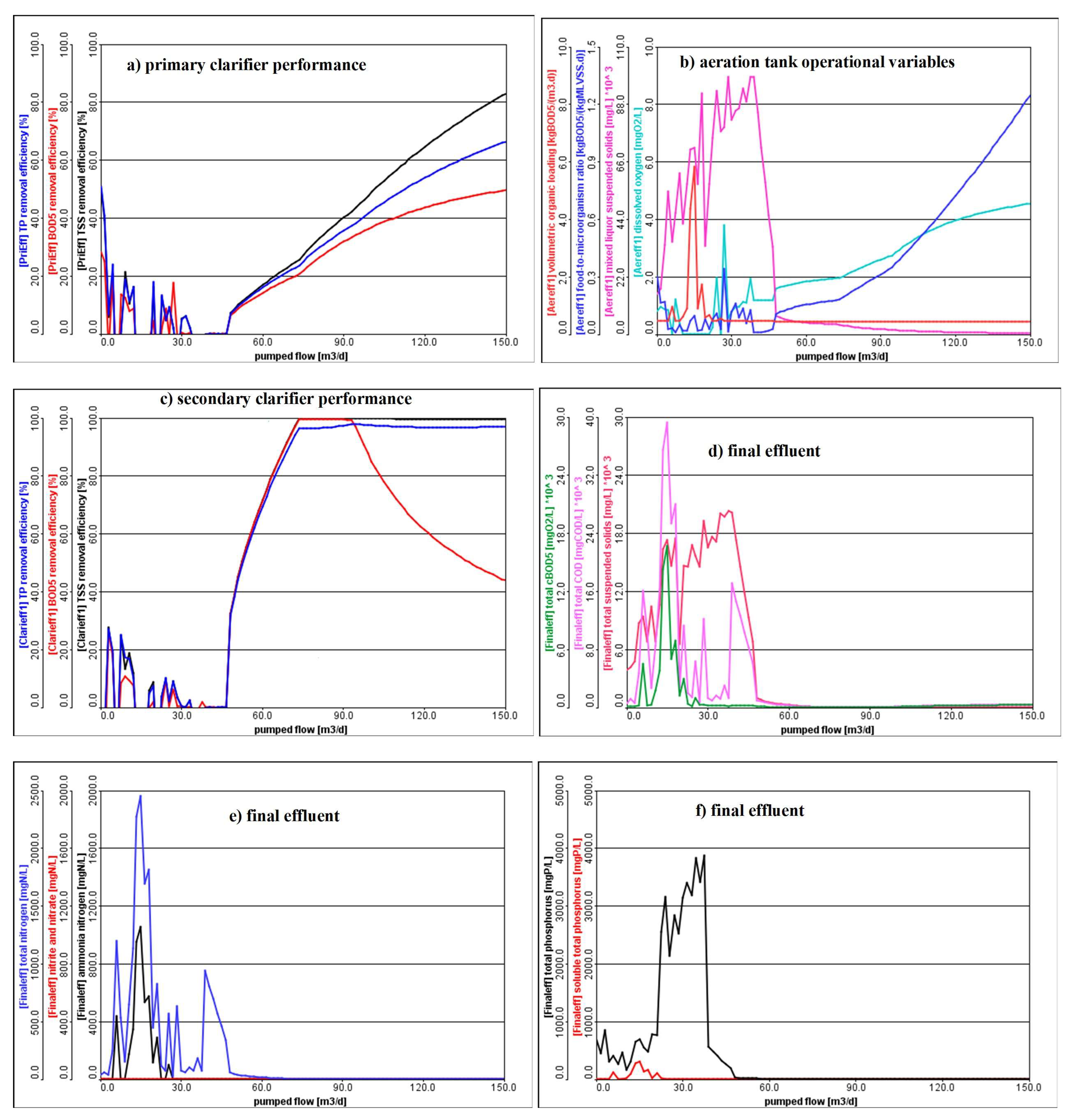 Processes 11 02995 g006