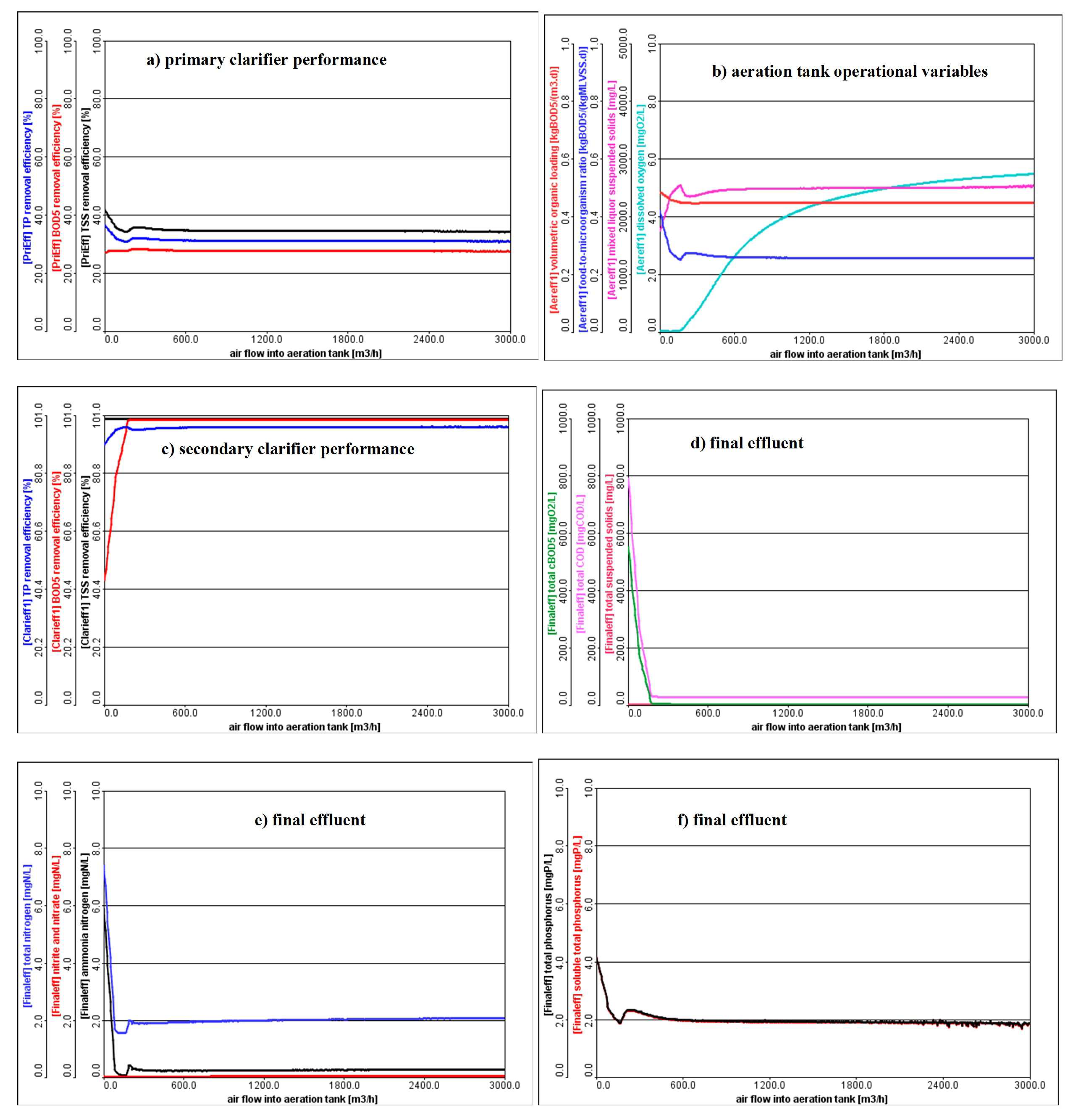 Processes 11 02995 g007