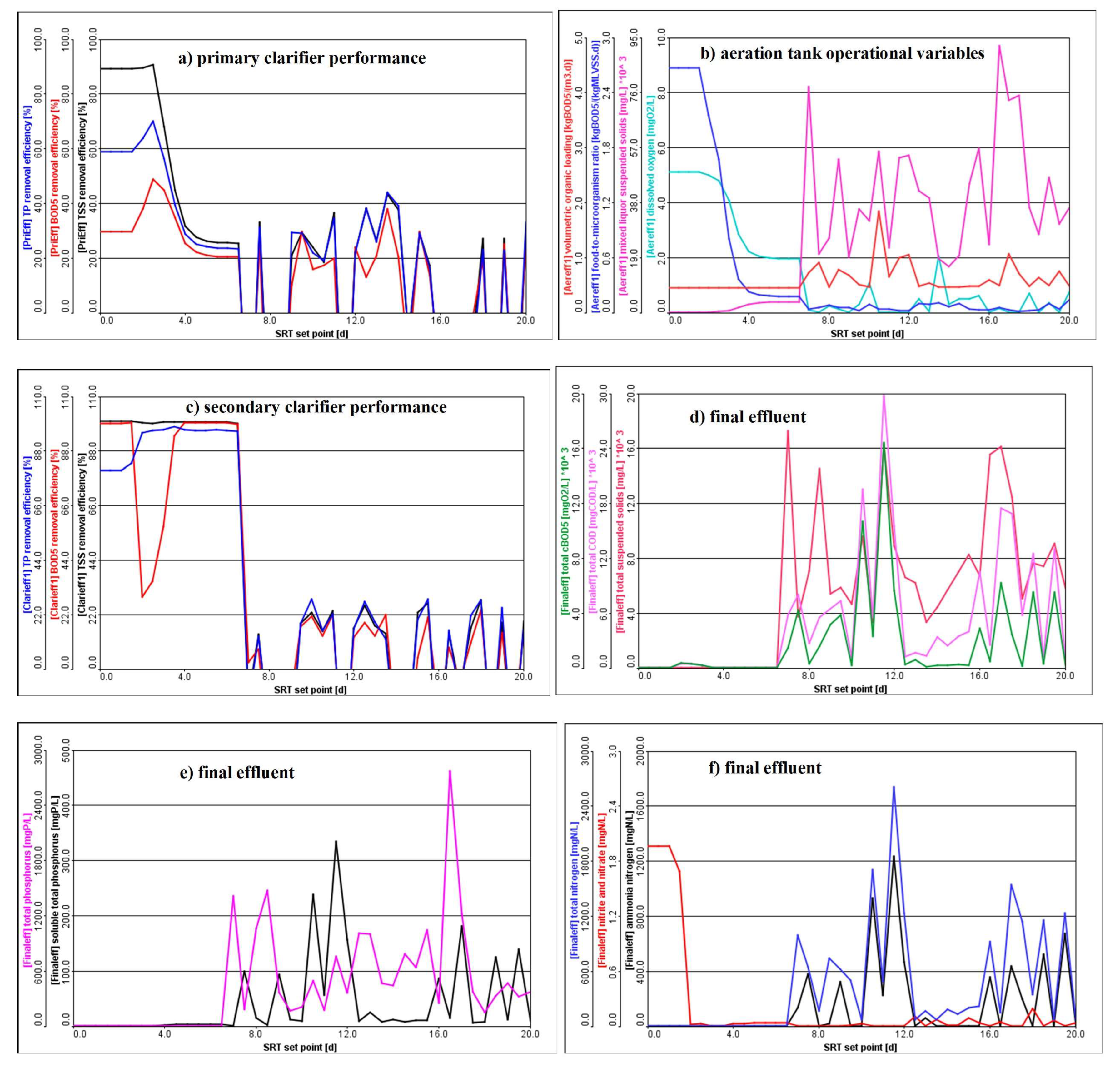 Processes 11 02995 g008