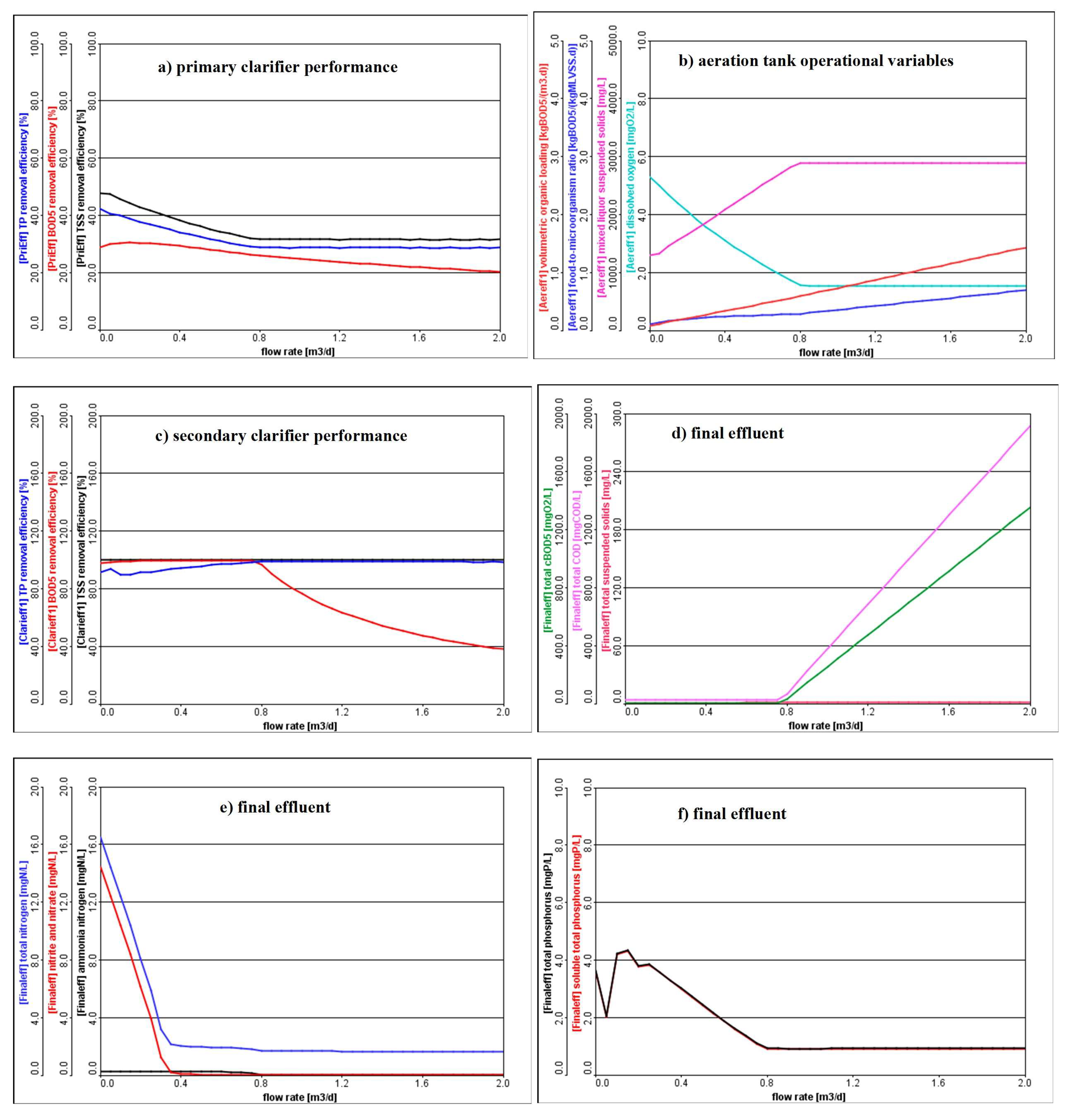Processes 11 02995 g009