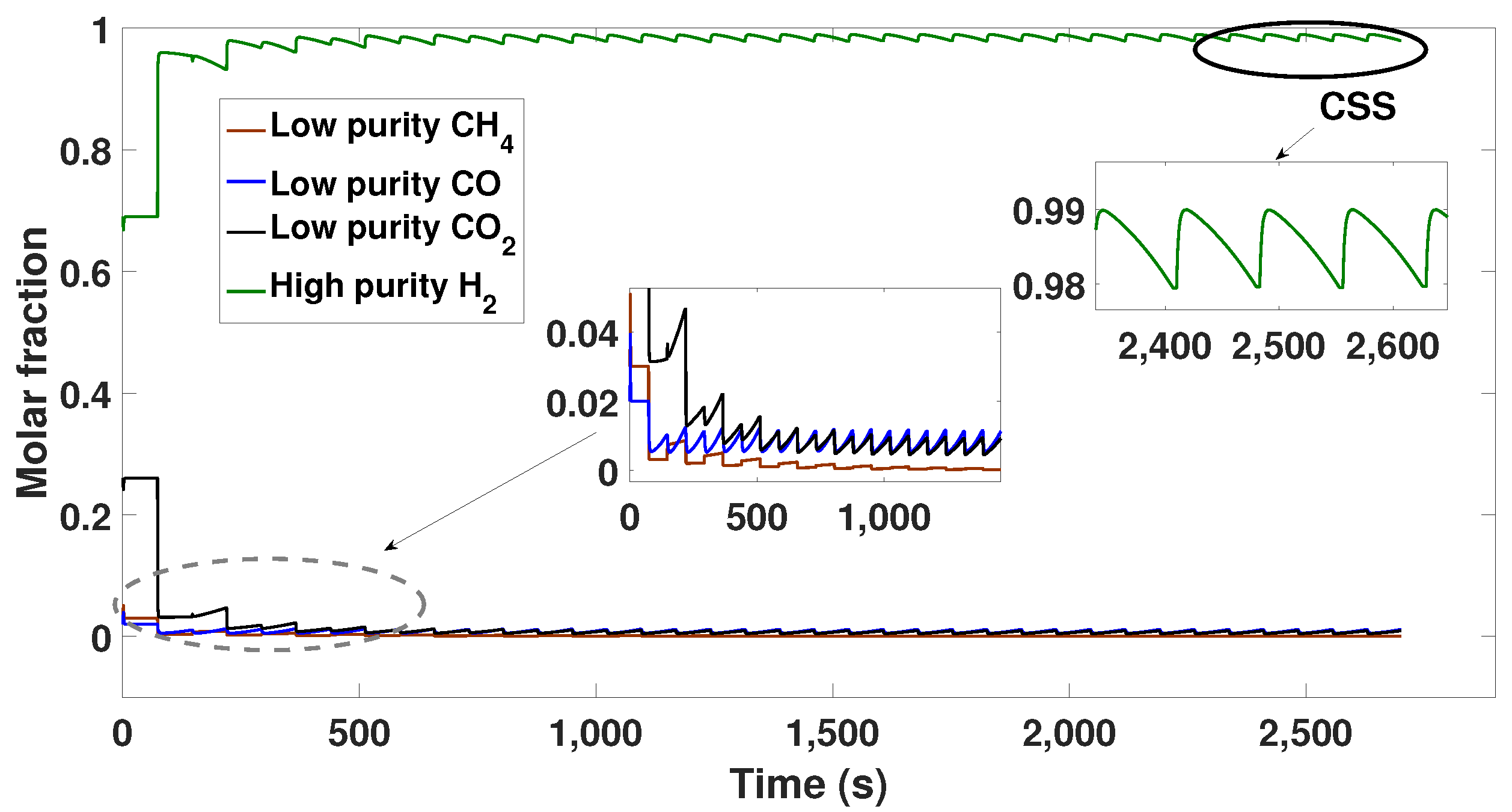 Processes 11 02997 g002