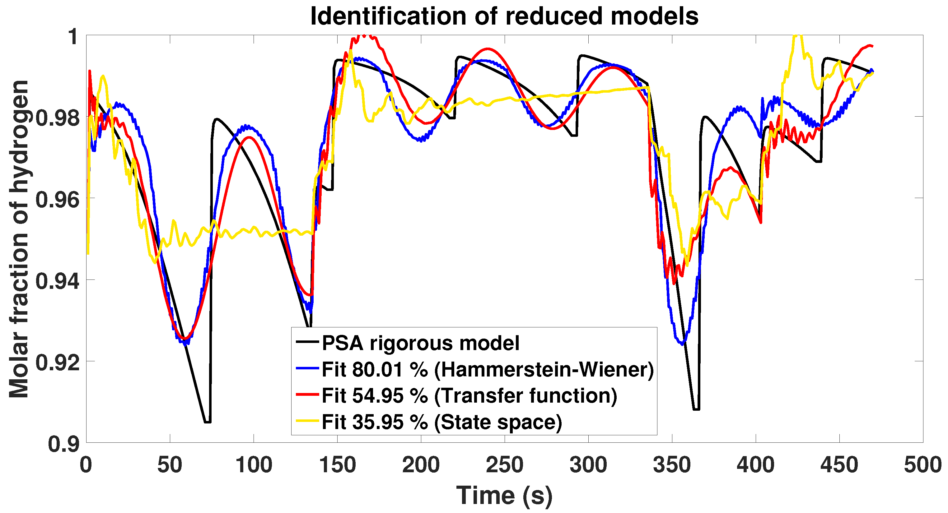 Processes 11 02997 g003