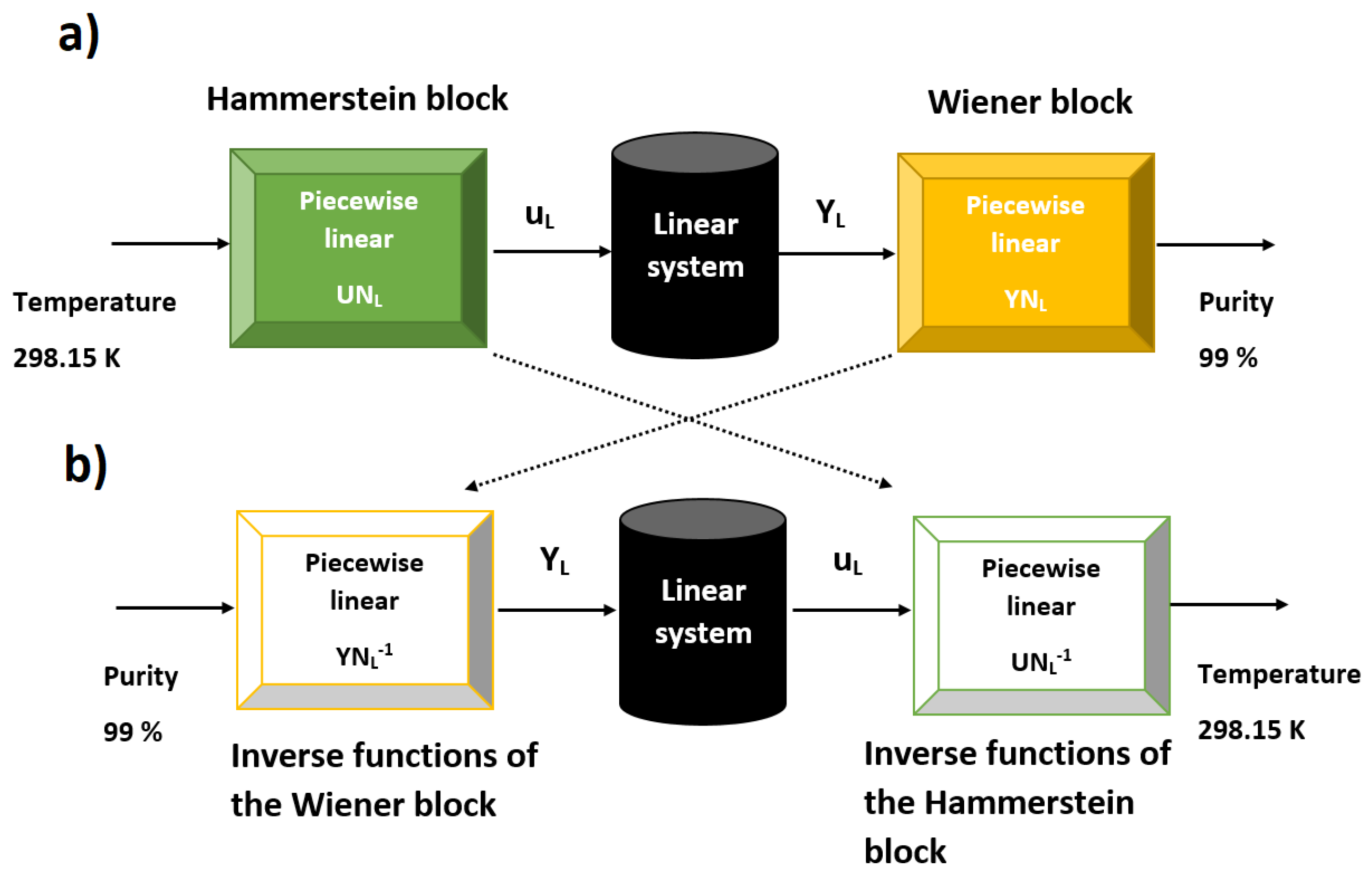 Processes 11 02997 g004