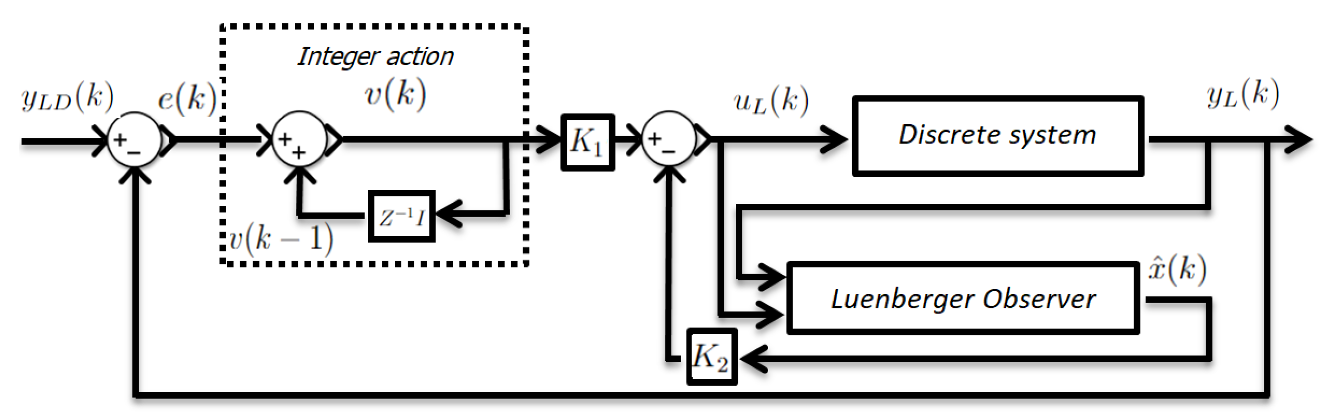 Processes 11 02997 g005