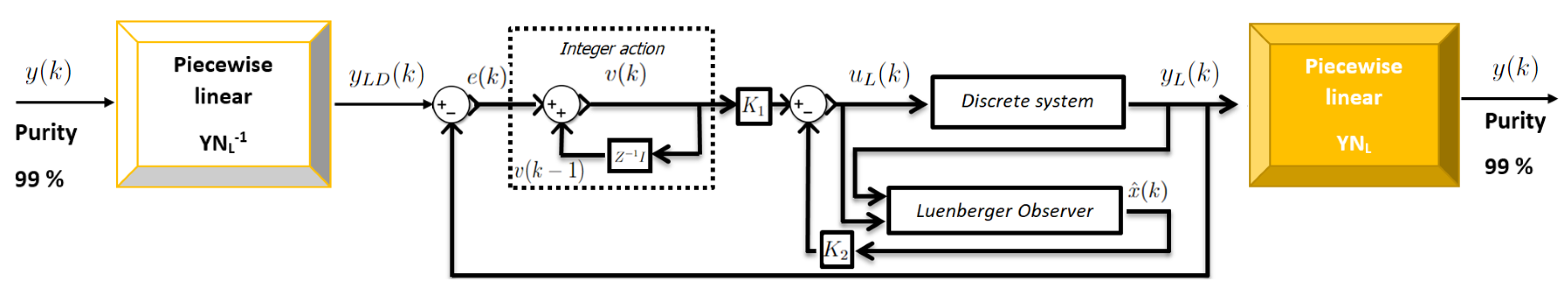 Processes 11 02997 g006