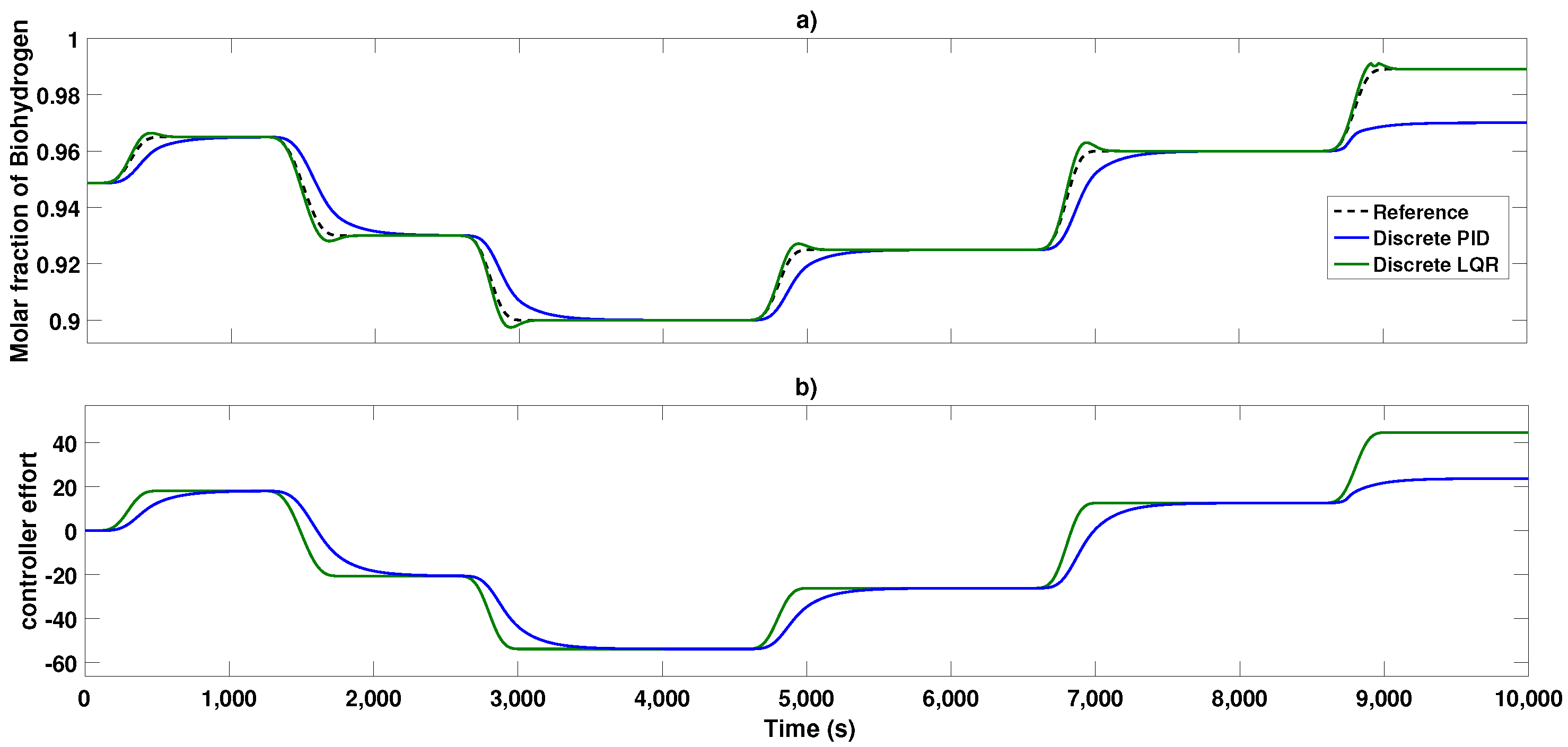 Processes 11 02997 g008