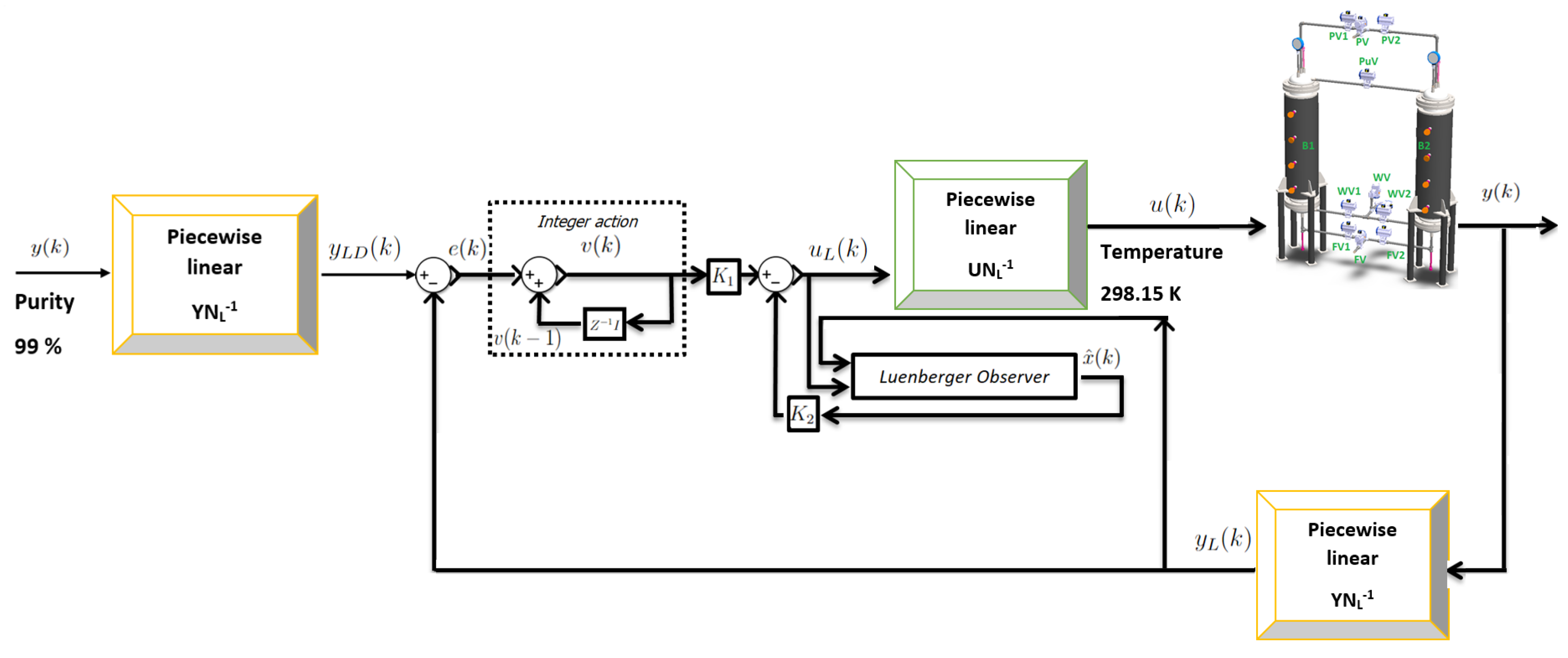Processes 11 02997 g009