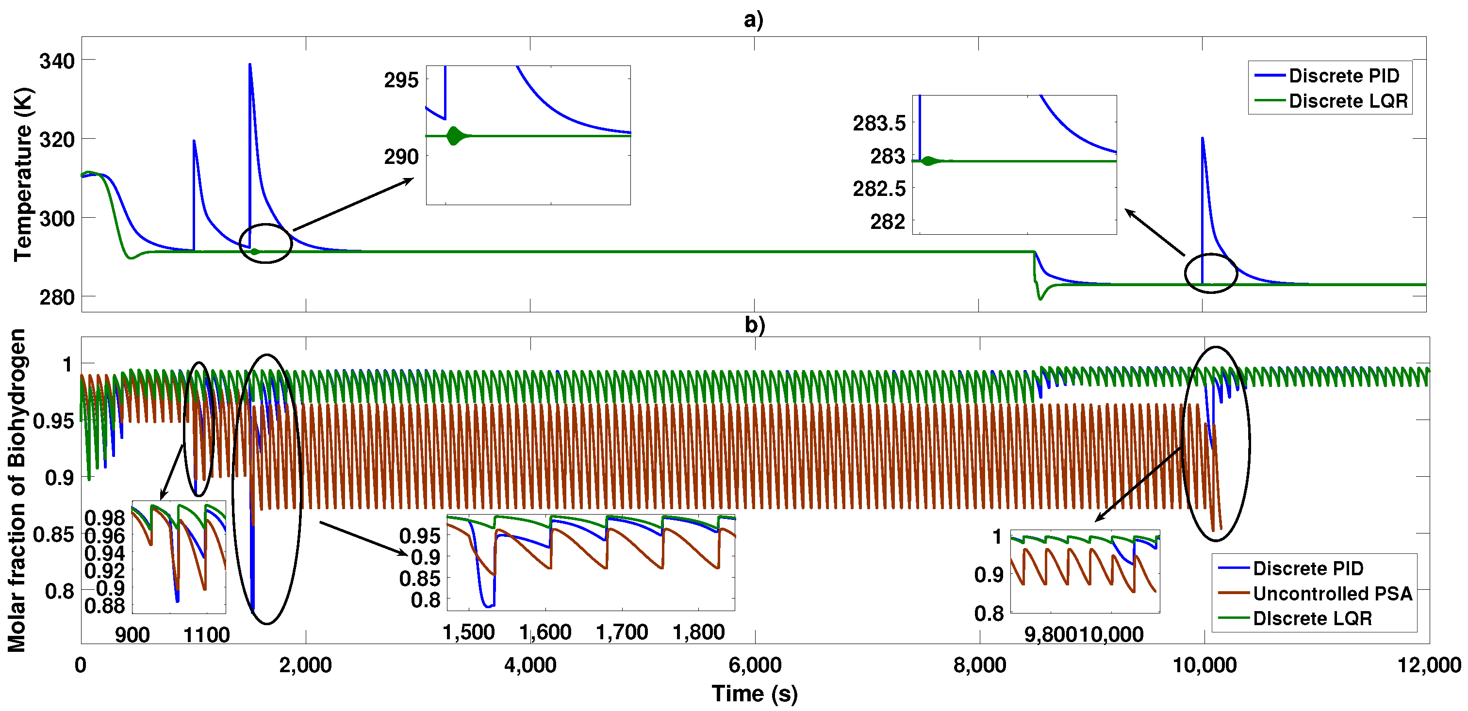 Processes 11 02997 g011