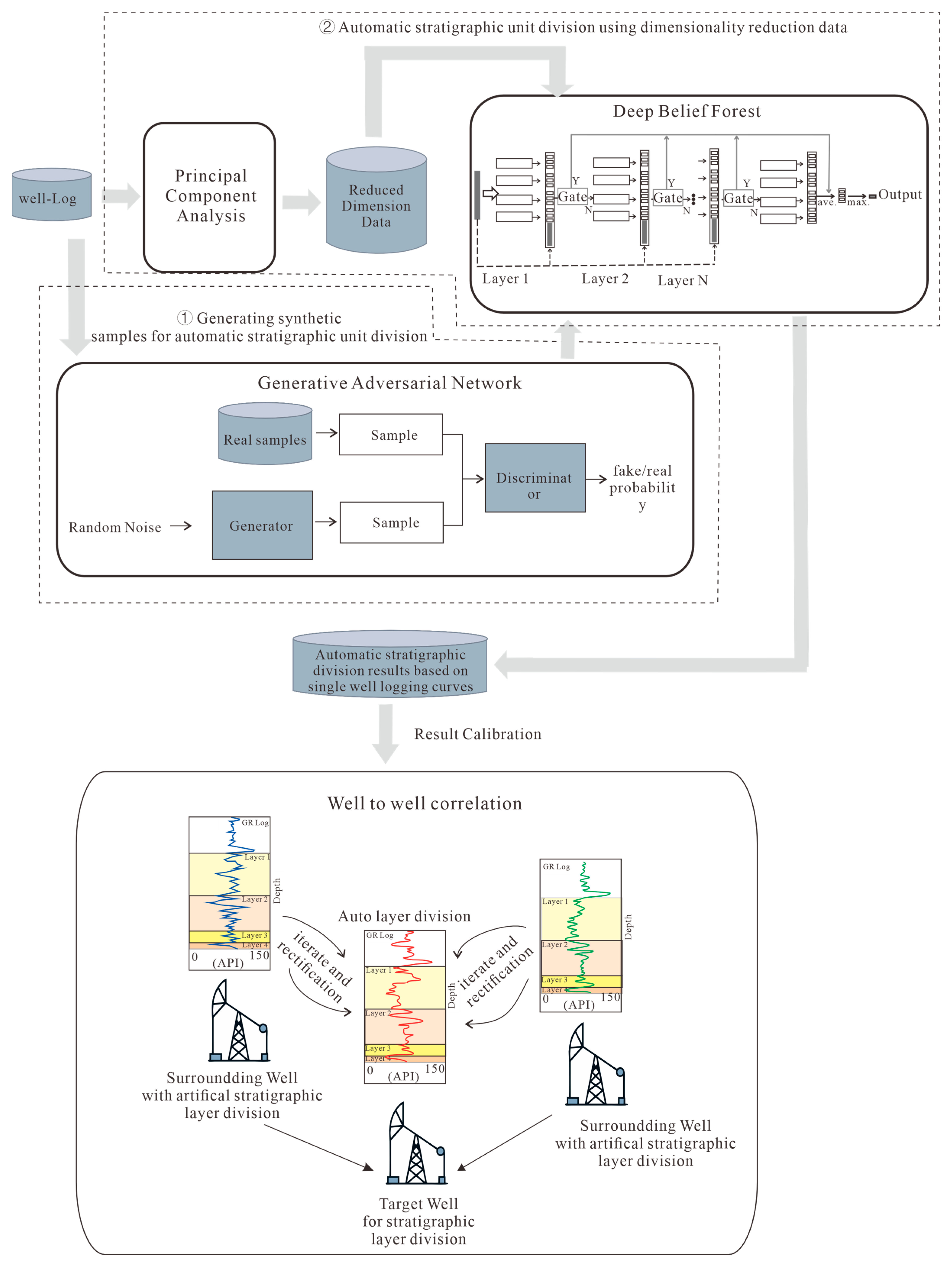 Processes 11 02998 g001 Processes 11 02998 g001
