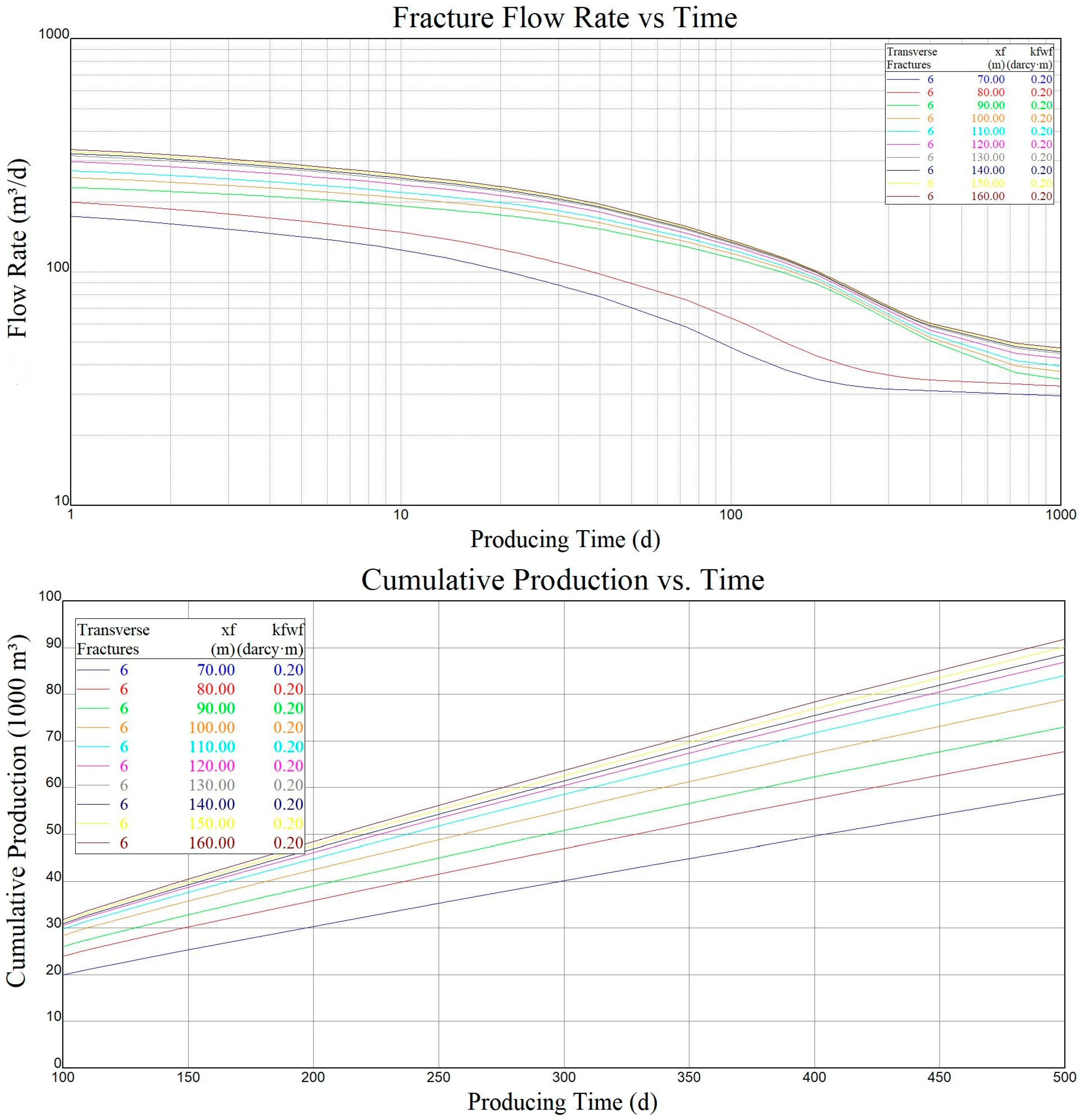 Processes 11 02999 g006
