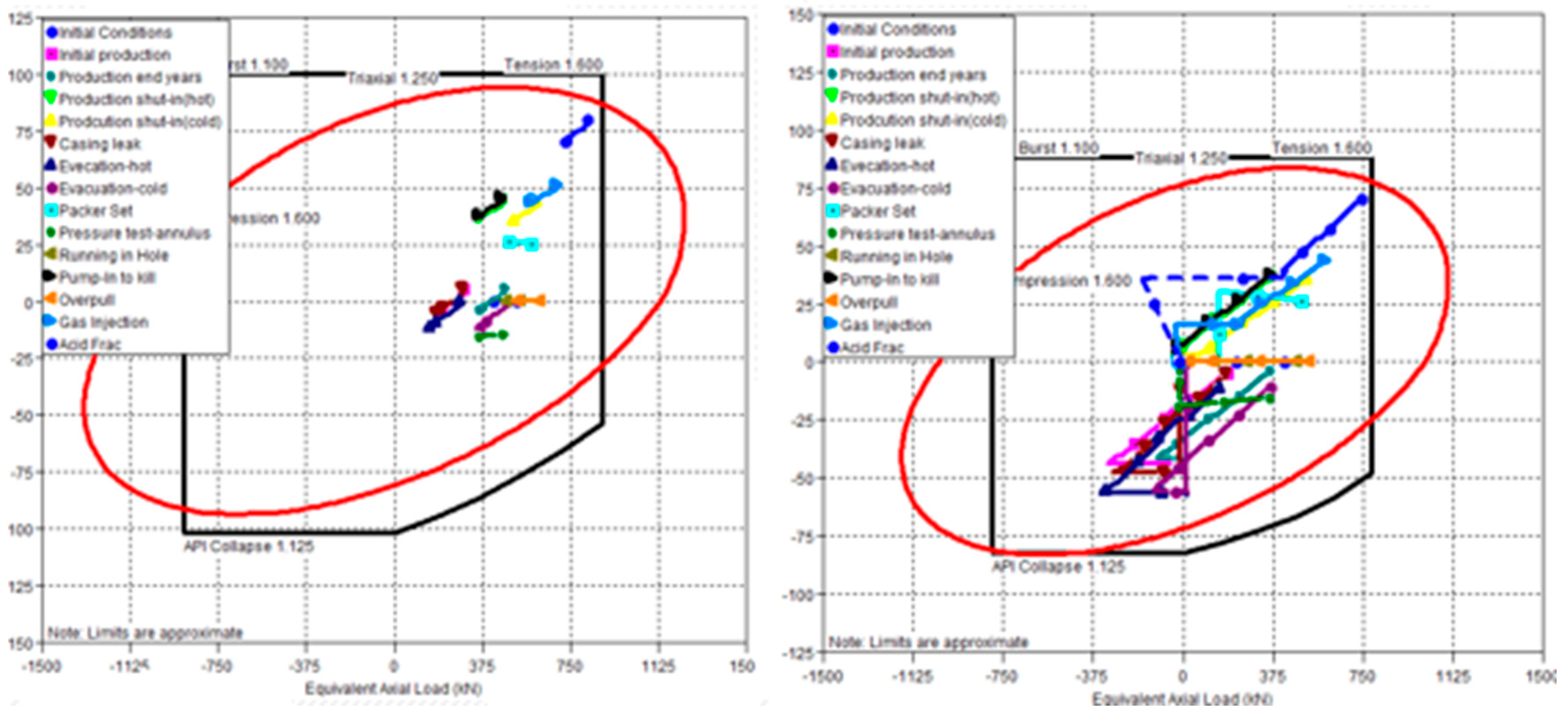 Processes 11 02999 g007
