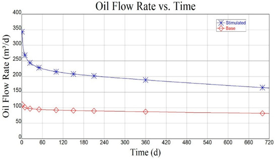 Study on Fracturing Parameters Optimization of Horizontal Wells in Low ...