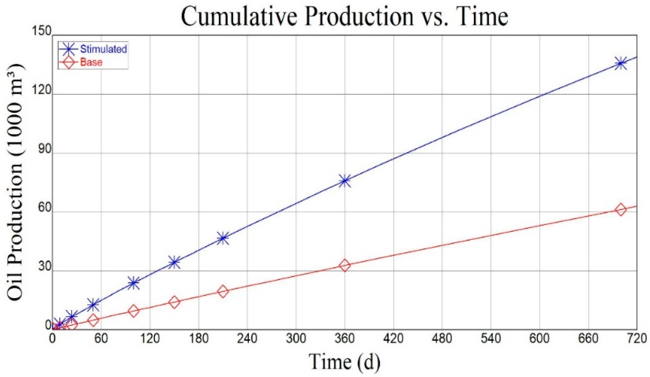 Processes 11 02999 g010