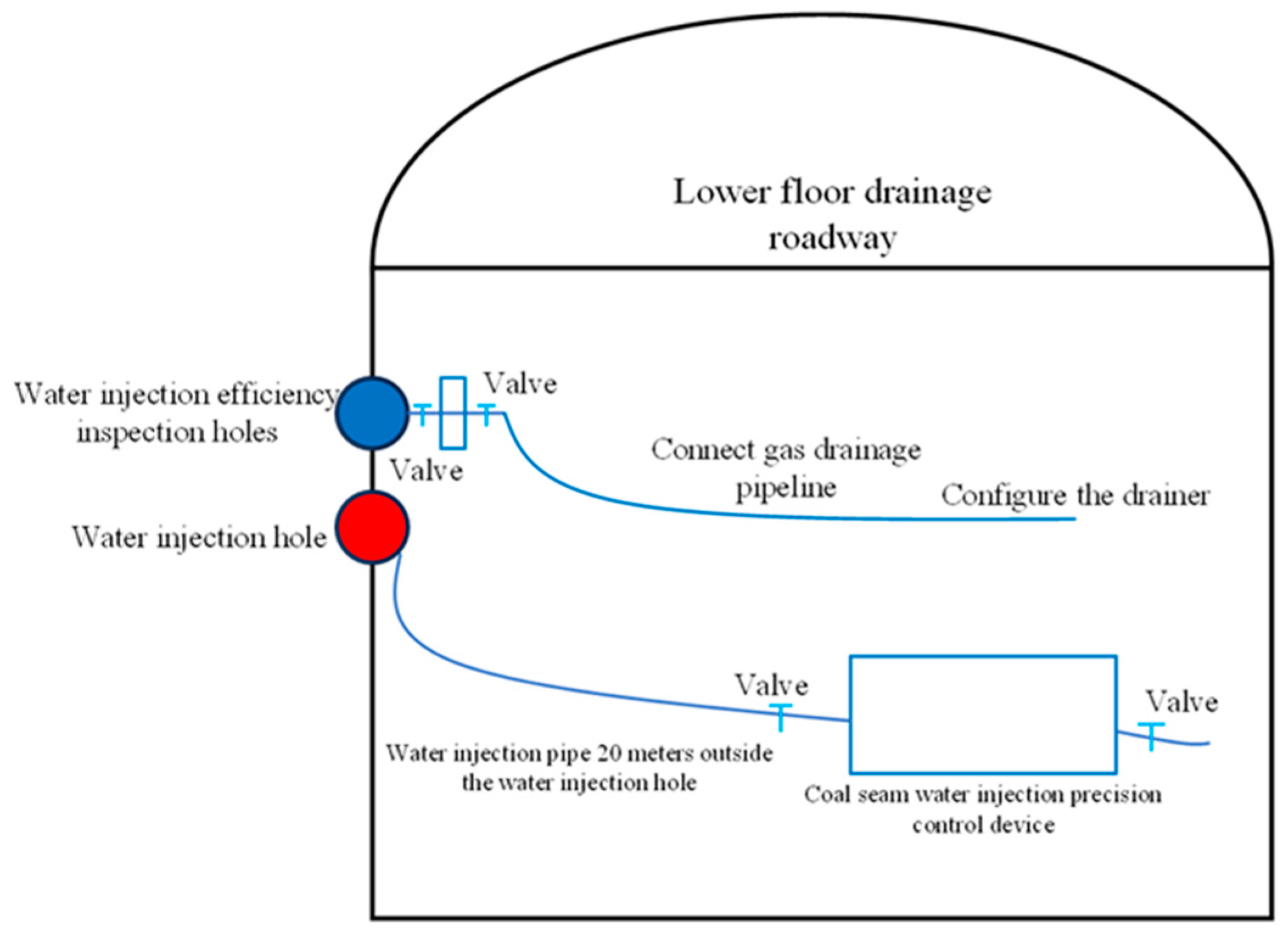 Processes 11 03003 g011