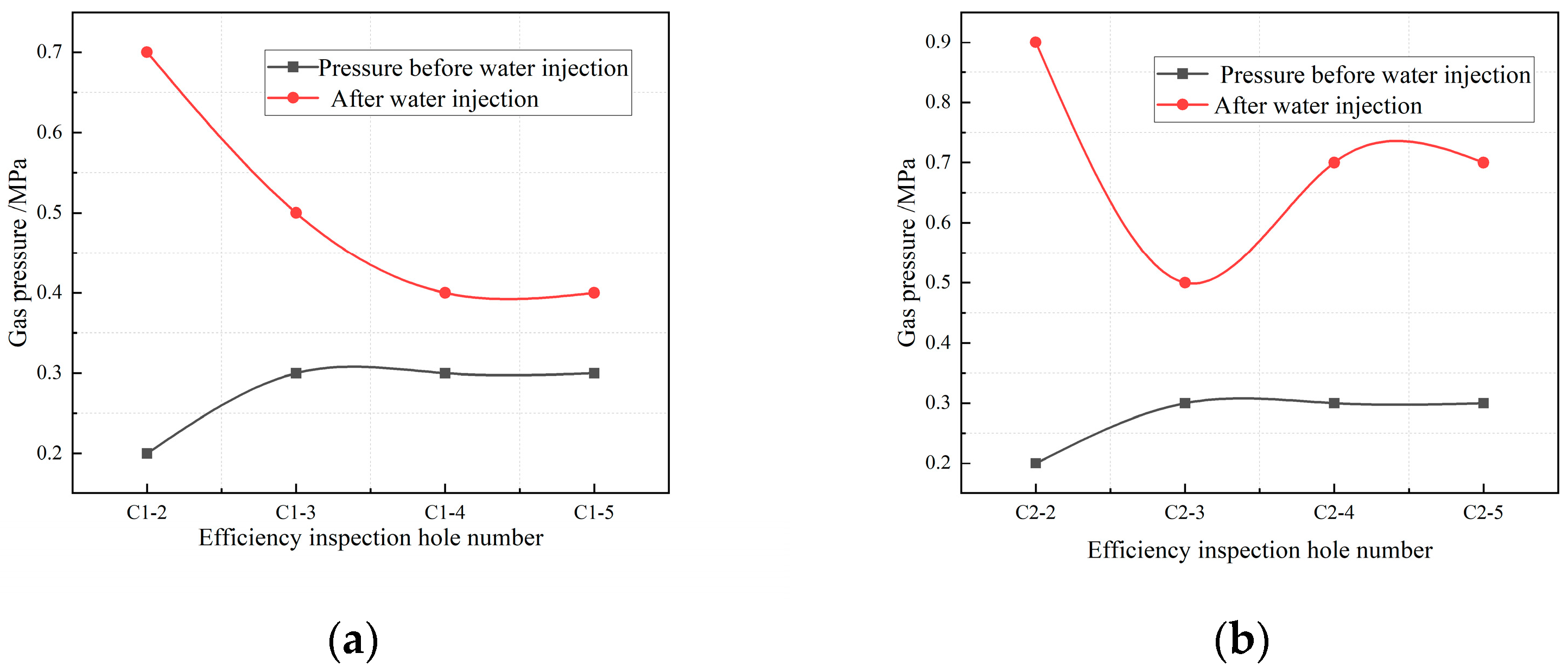 Processes 11 03003 g014