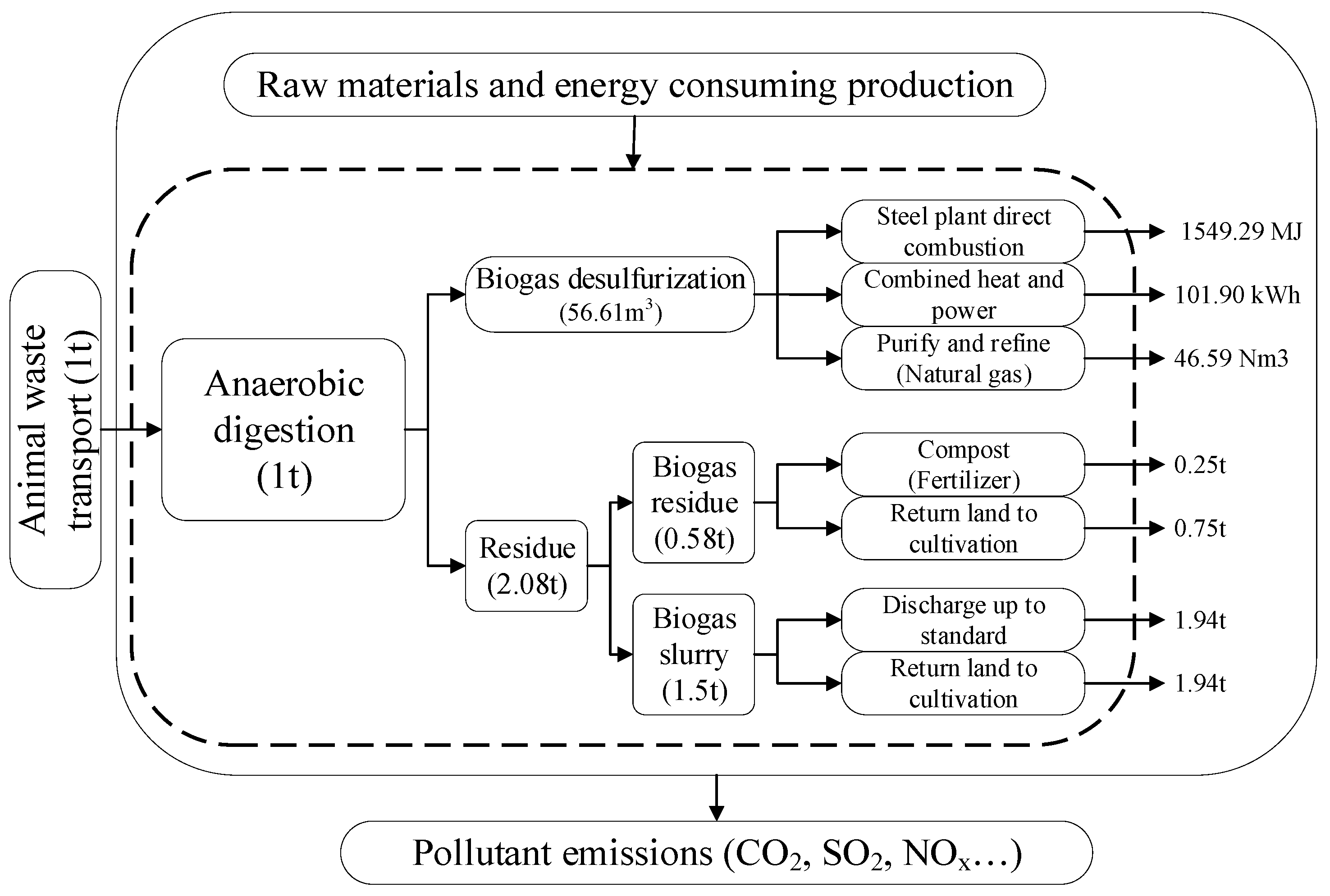 Processes 11 03005 g001