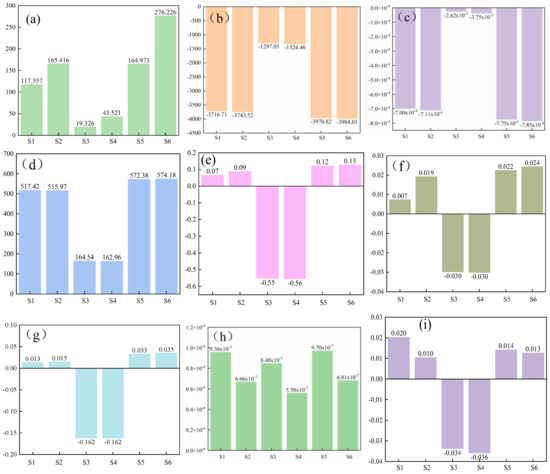 Life Cycle Environmental and Economic Assessment of Different Biogas ...