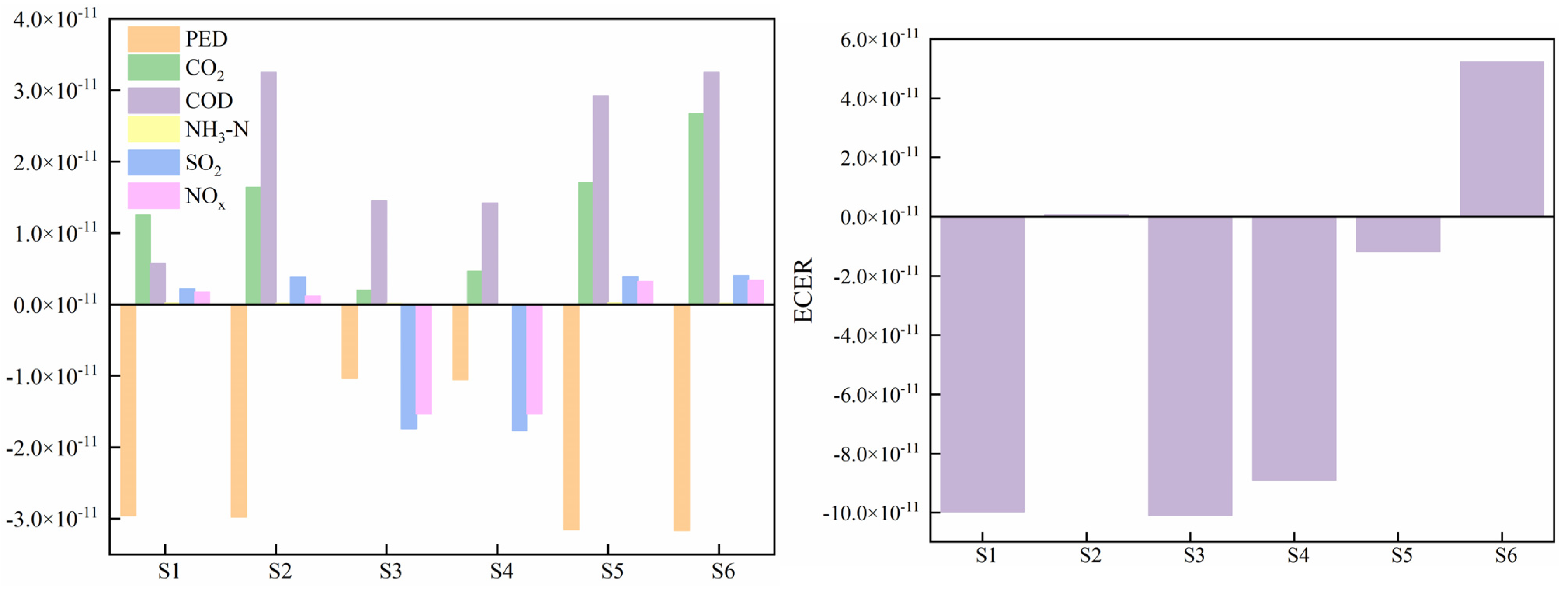 Processes 11 03005 g004
