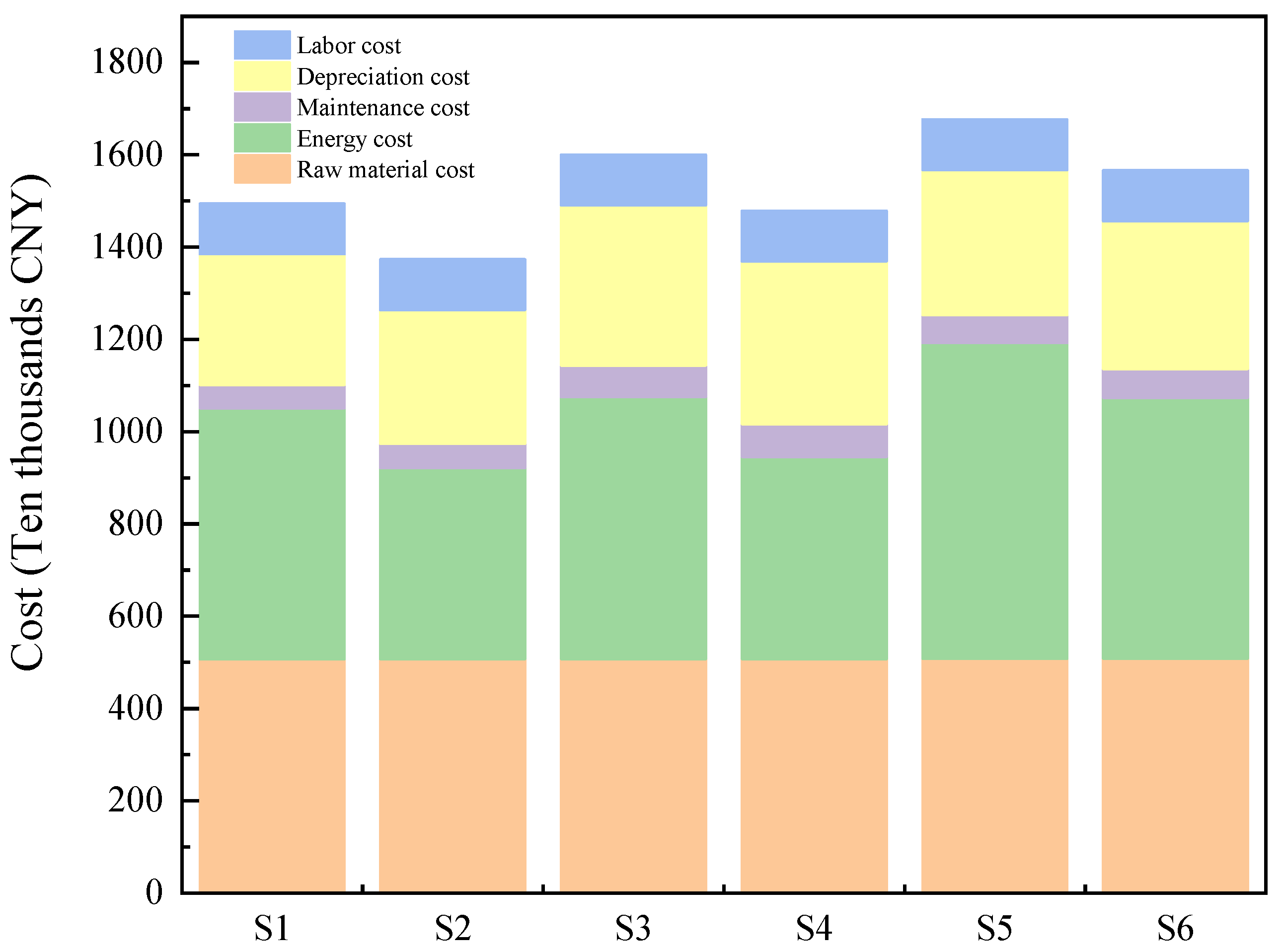 Processes 11 03005 g005
