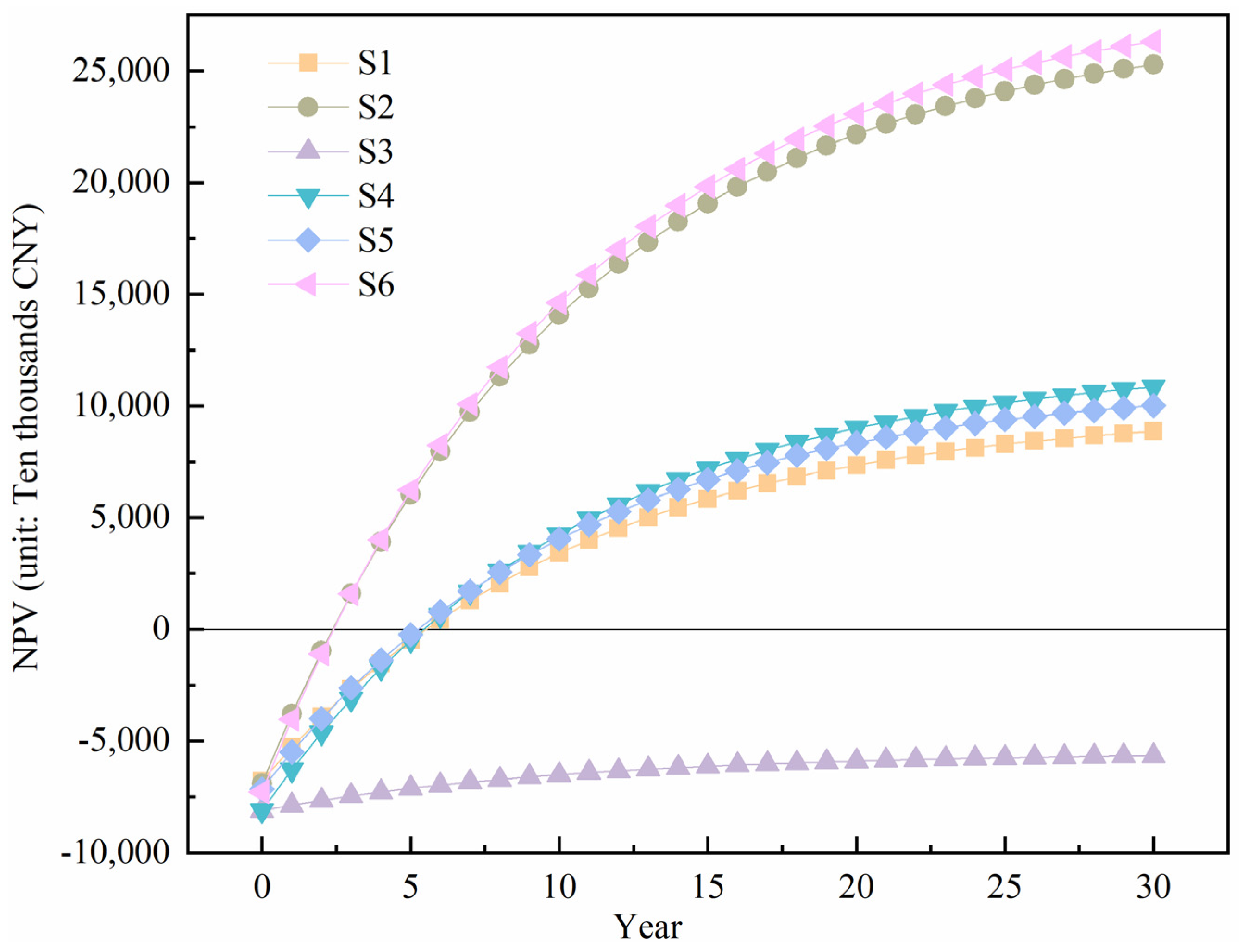 Processes 11 03005 g006