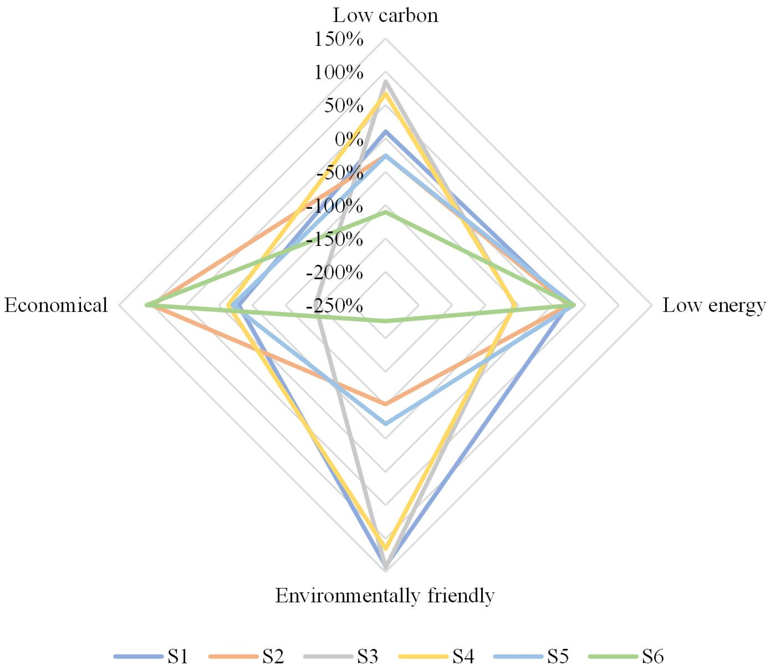 Processes 11 03005 g007