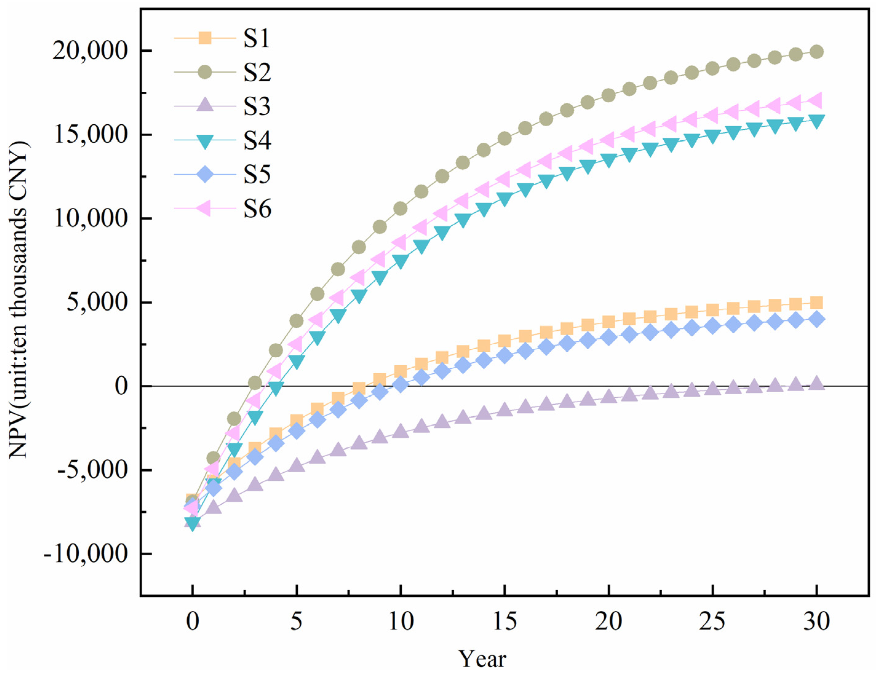 Processes 11 03005 g009