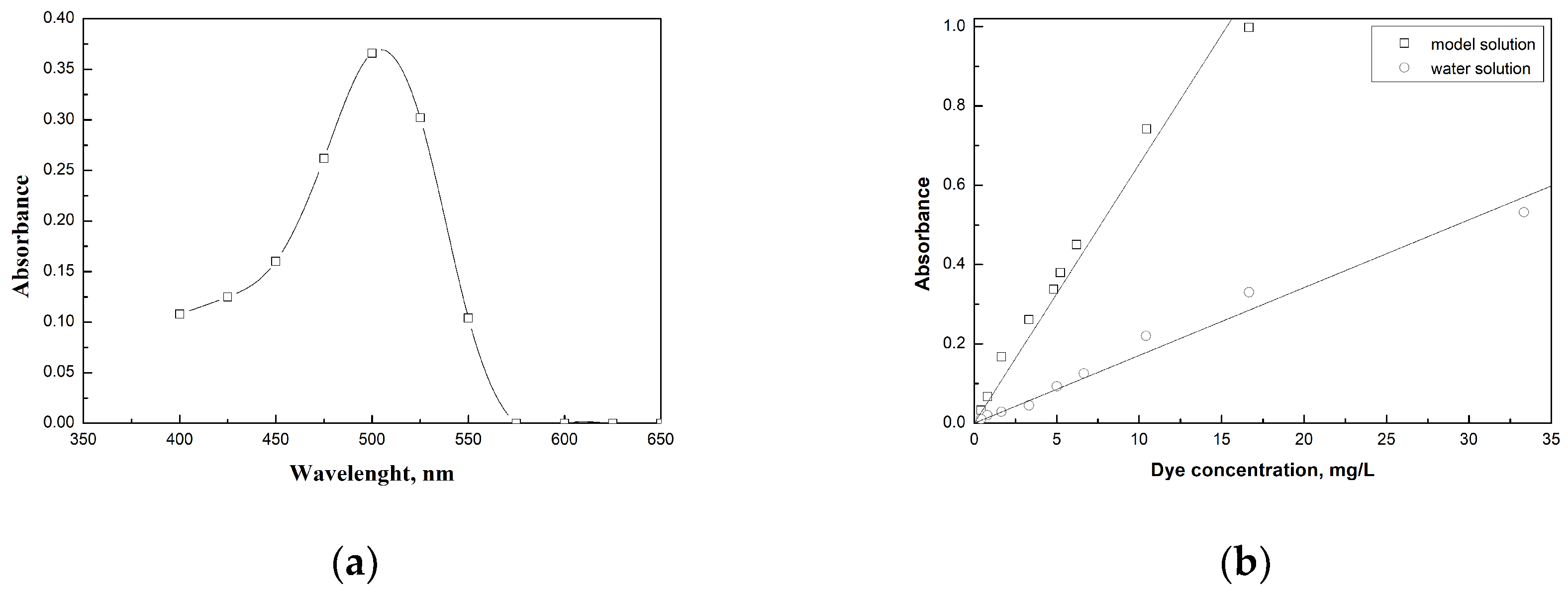 Processes 11 03006 g002