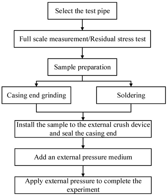 Full article: Synthesis of novel chromenyl phosphonates via