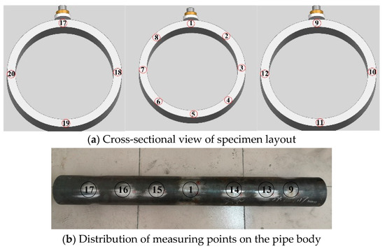 Prediction of Collapsing Strength of High-Strength Collapse