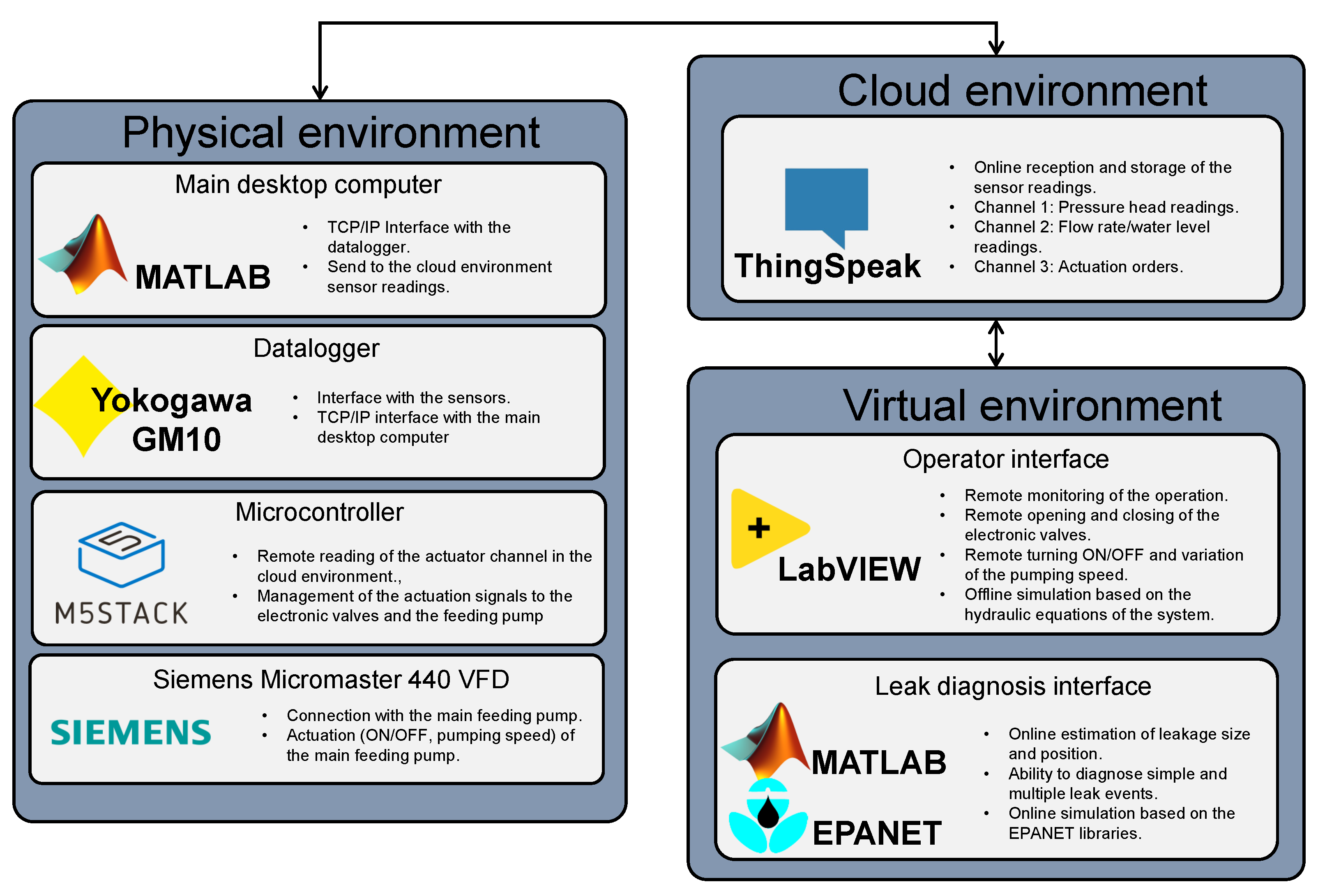 Processes 11 03009 g006