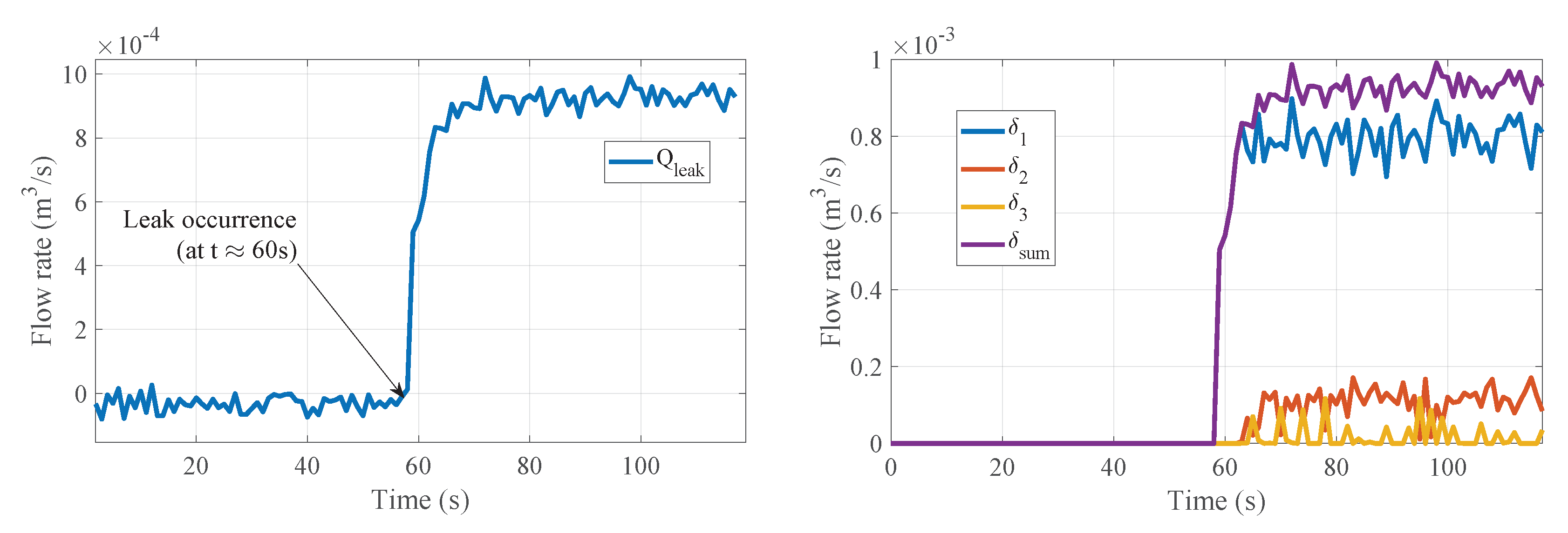 Processes 11 03009 g012