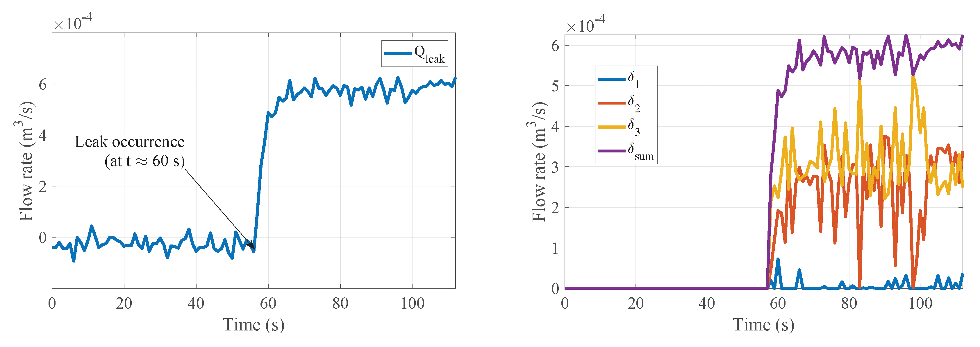Processes 11 03009 g014